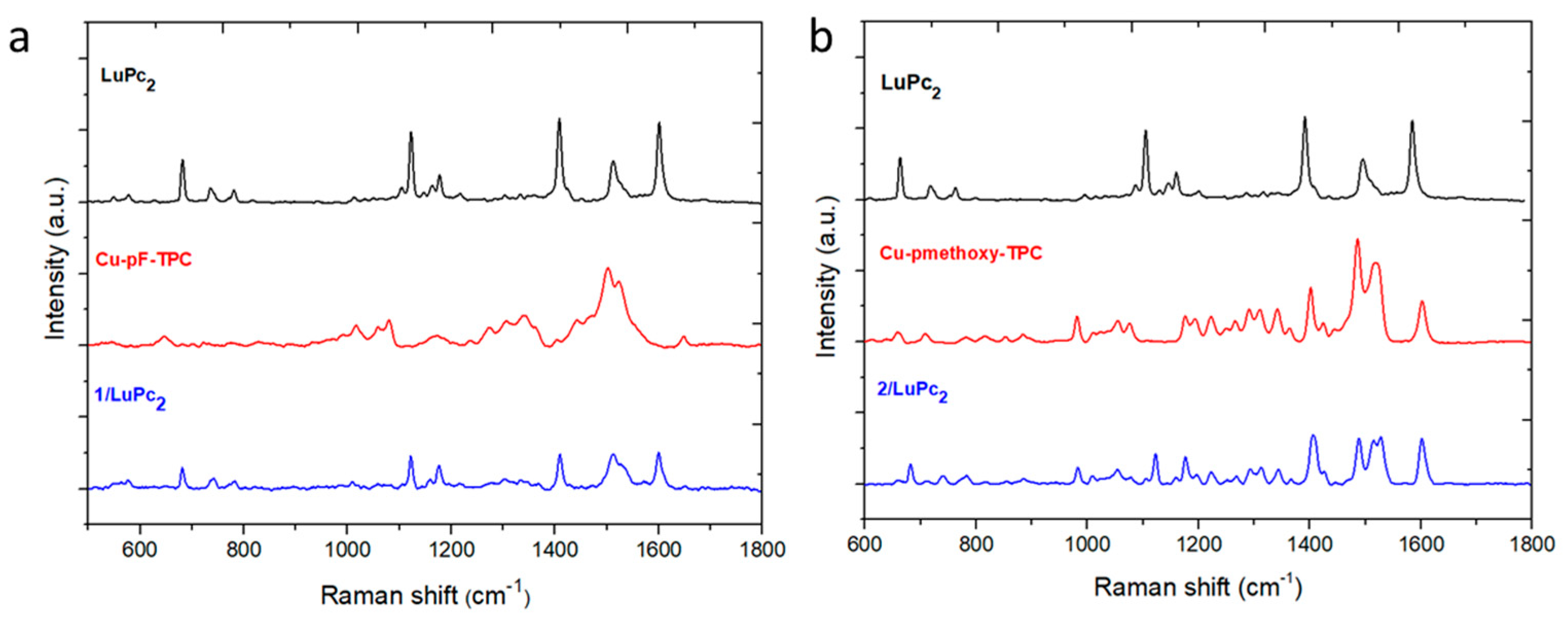 Preprints 74534 g005