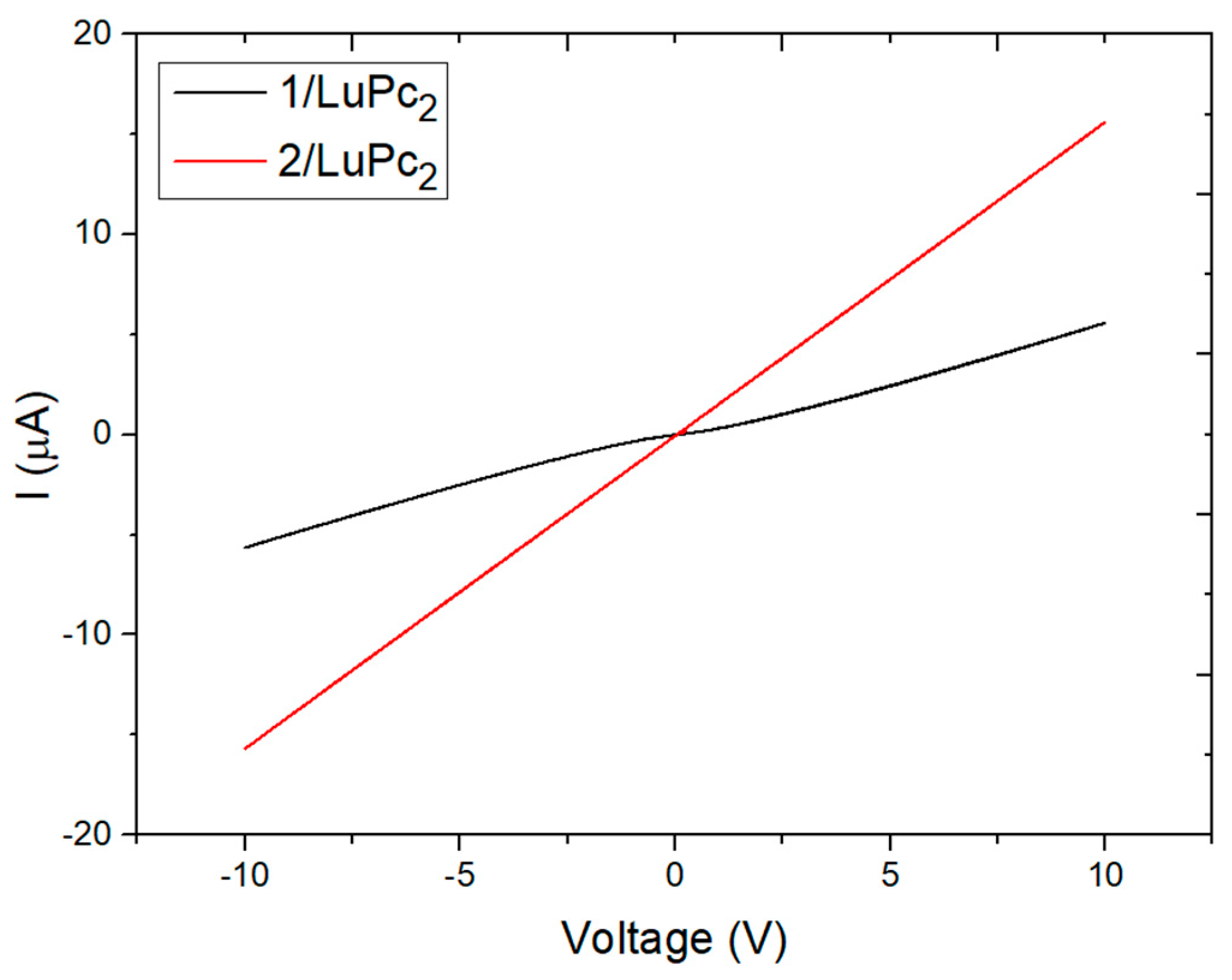 Preprints 74534 g006