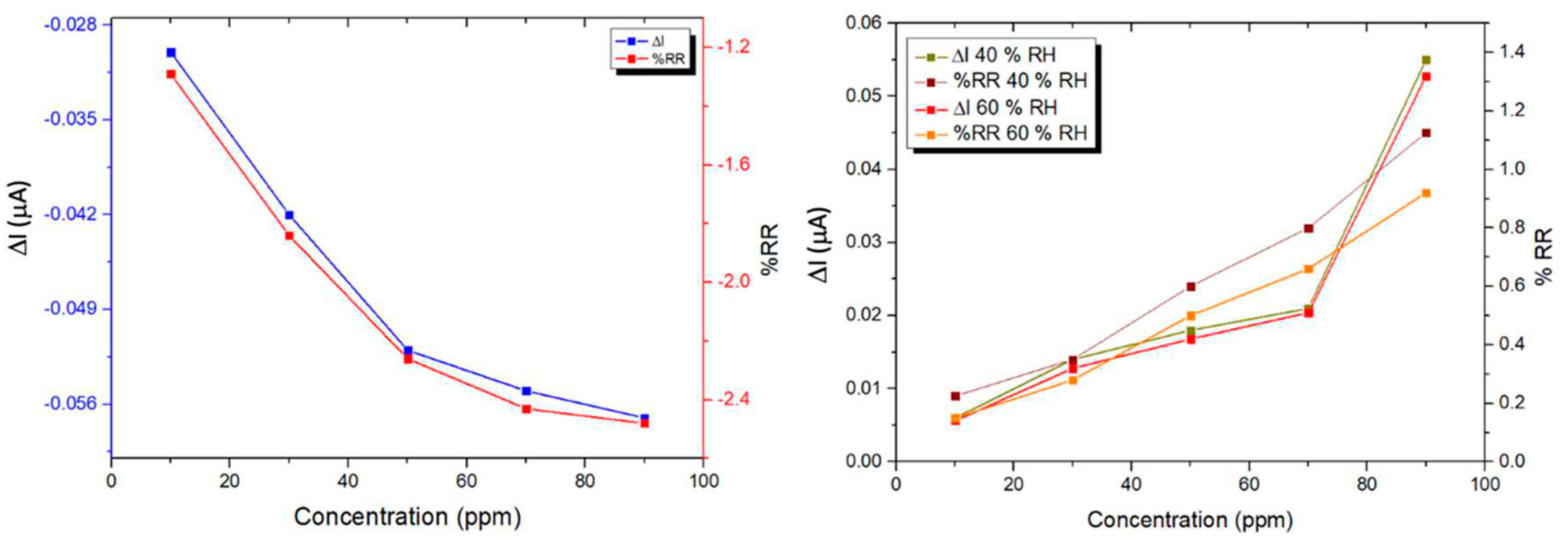 Preprints 74534 g008