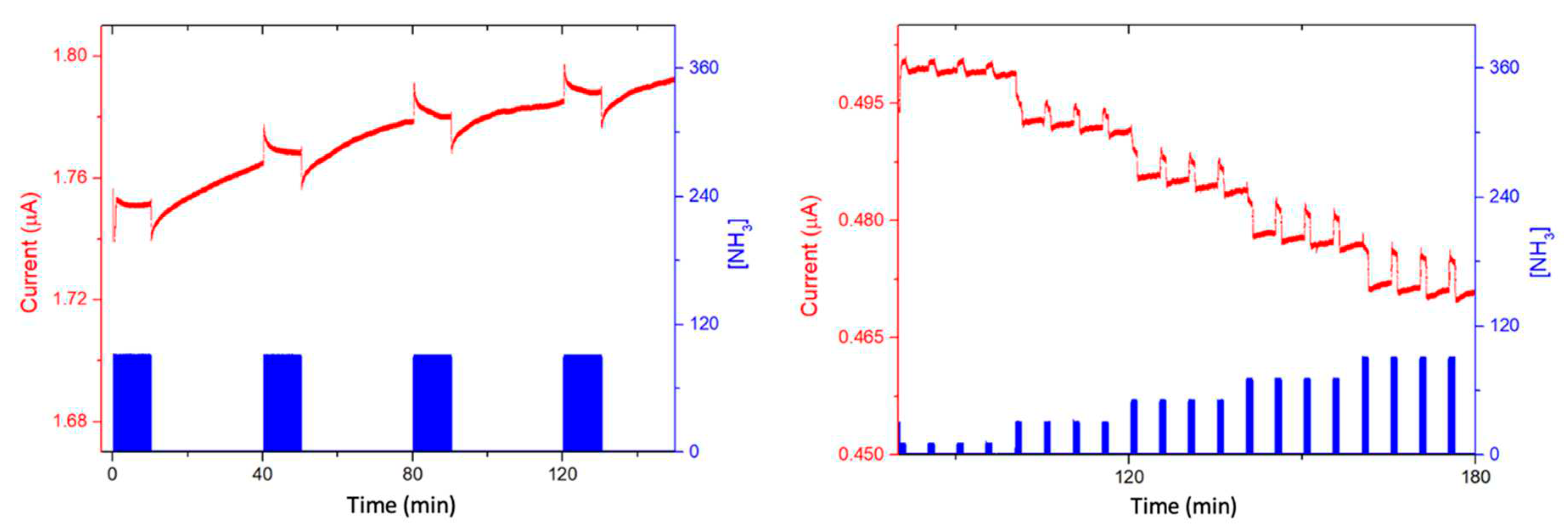 Preprints 74534 g009