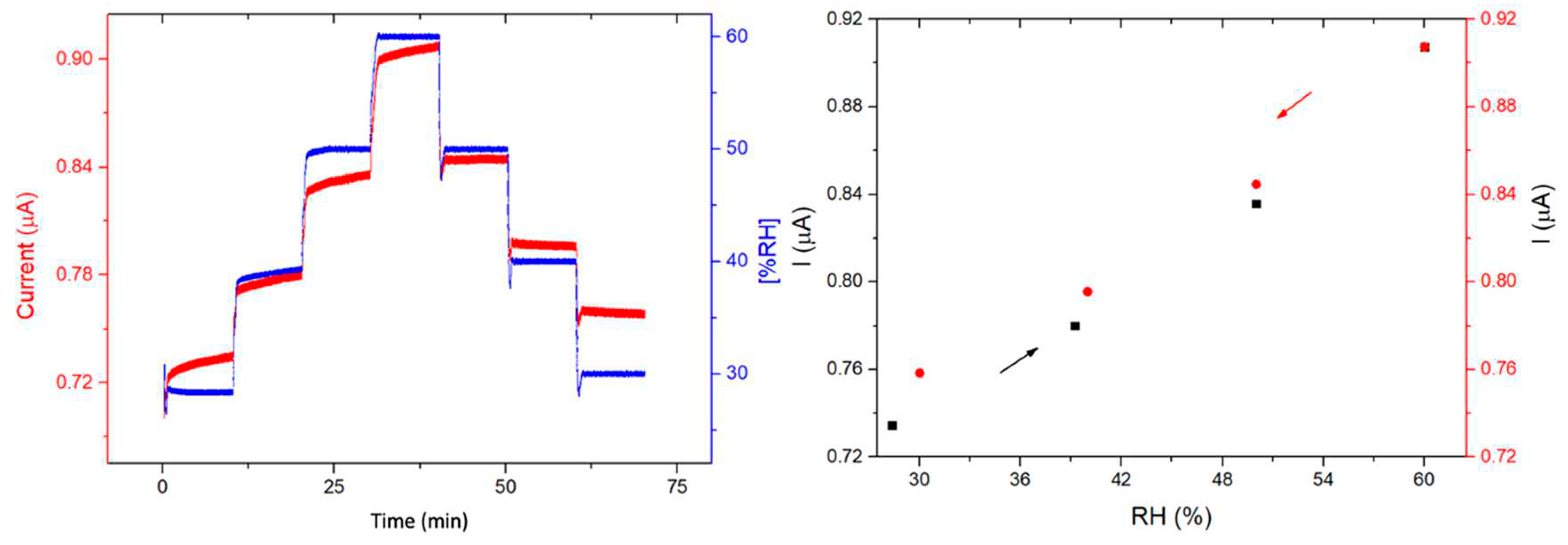 Preprints 74534 g010