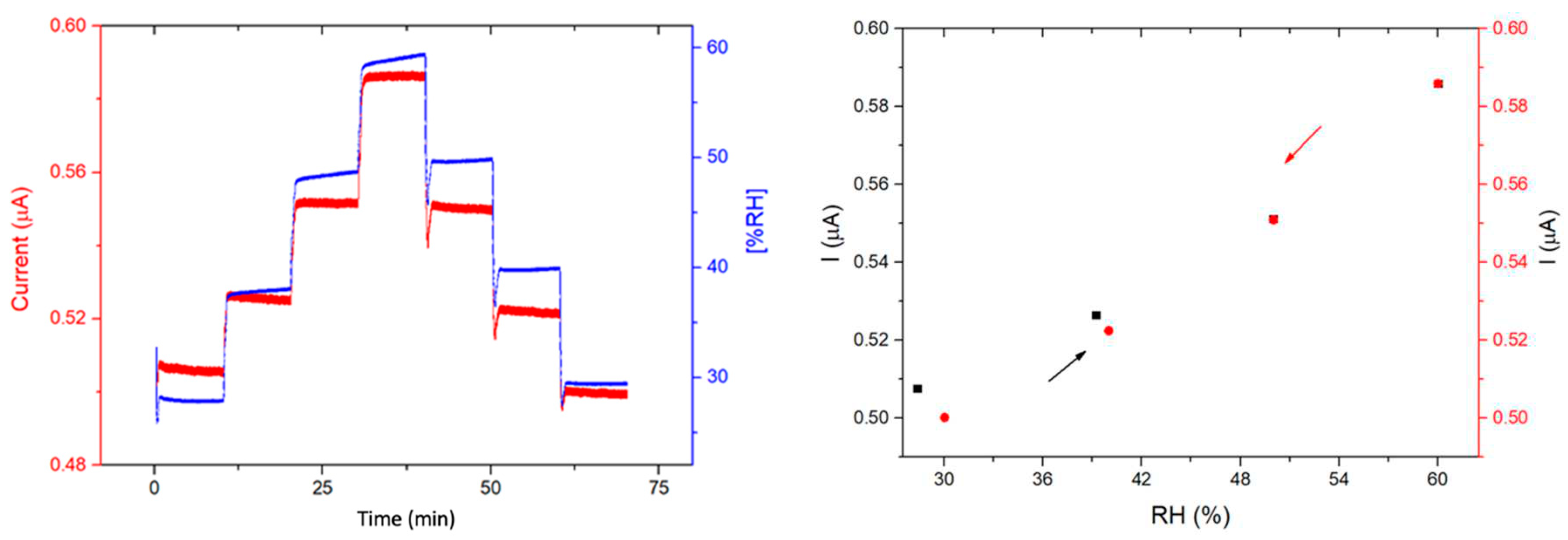 Preprints 74534 g011