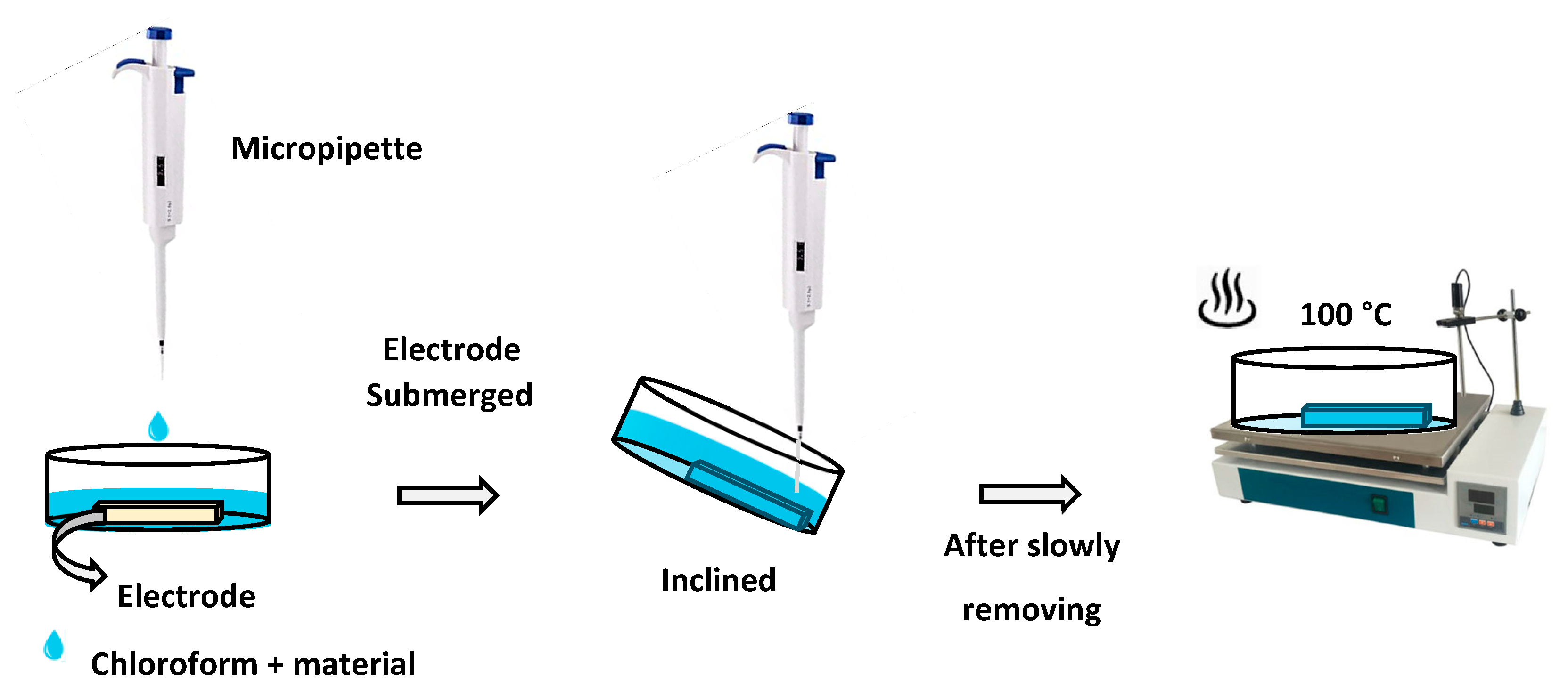 Preprints 74534 sch001