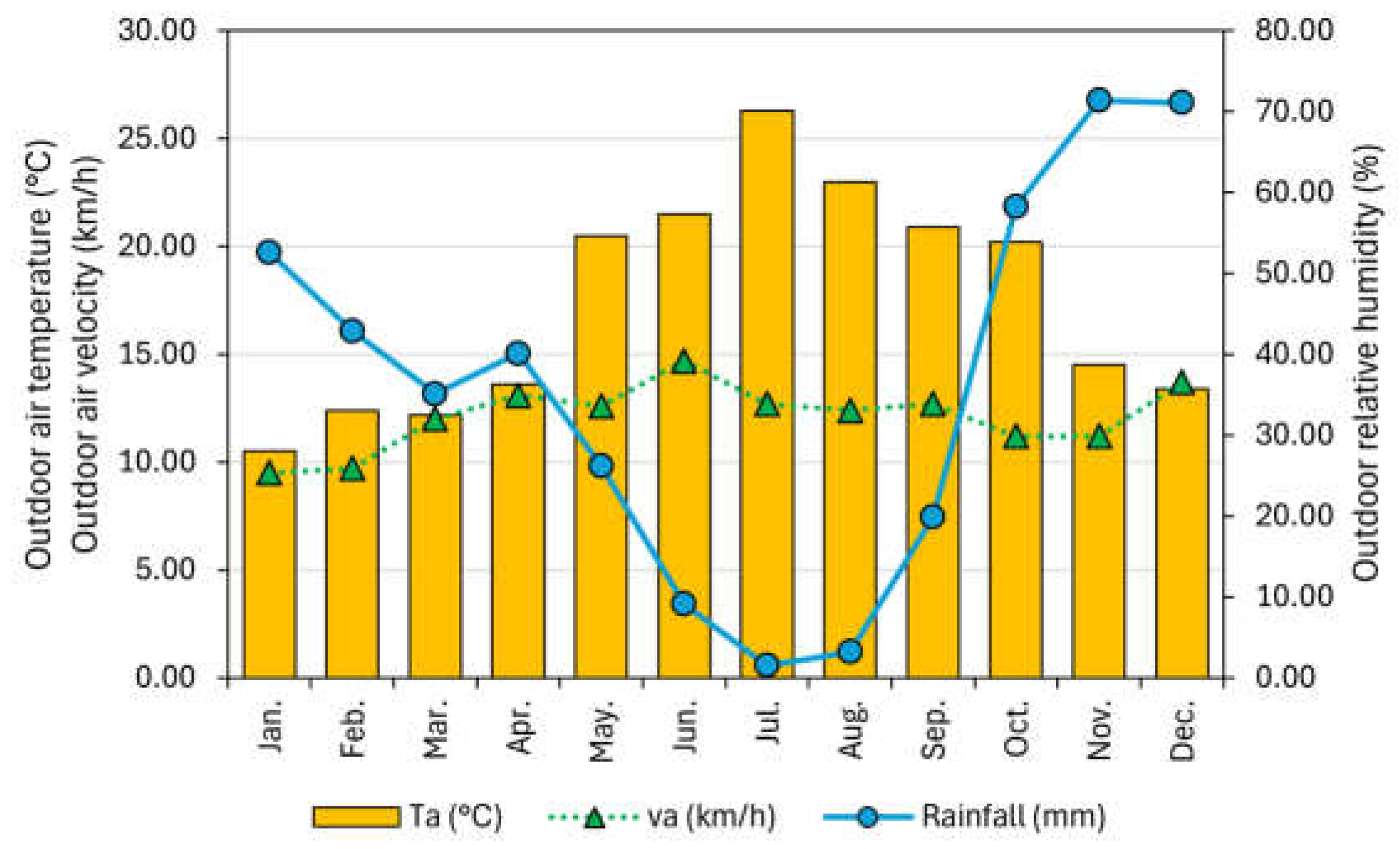 Preprints 144760 g002