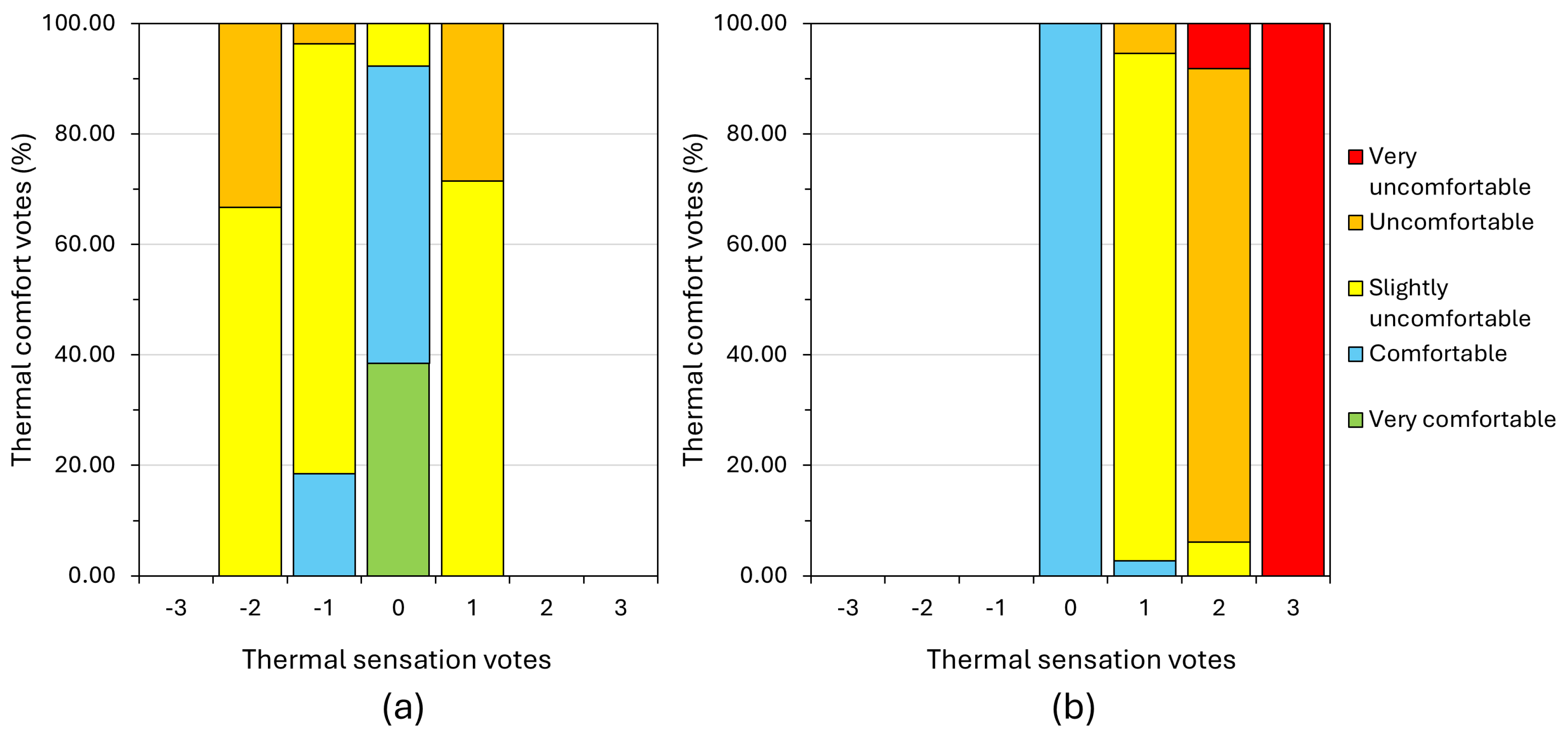 Preprints 144760 g004