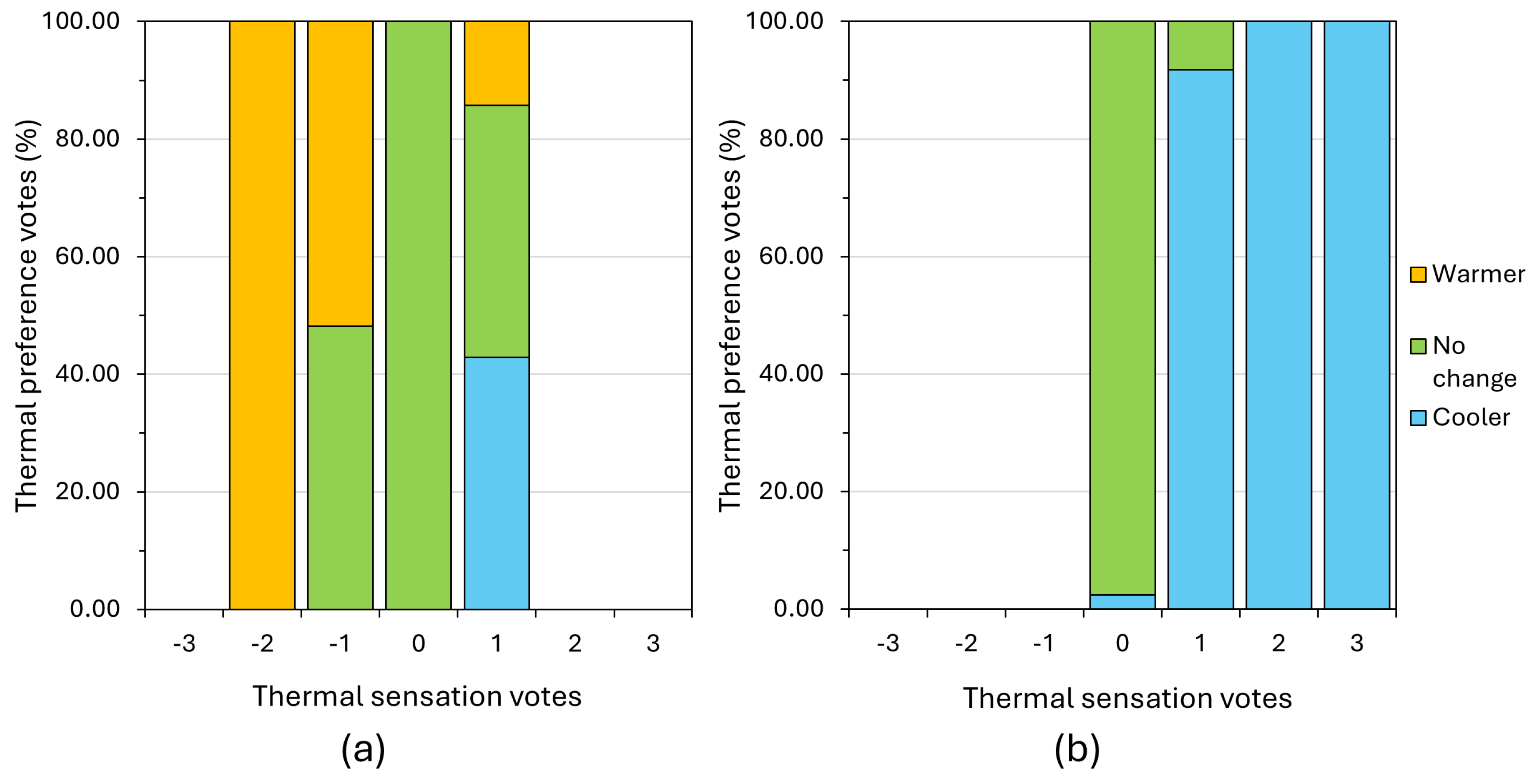 Preprints 144760 g005