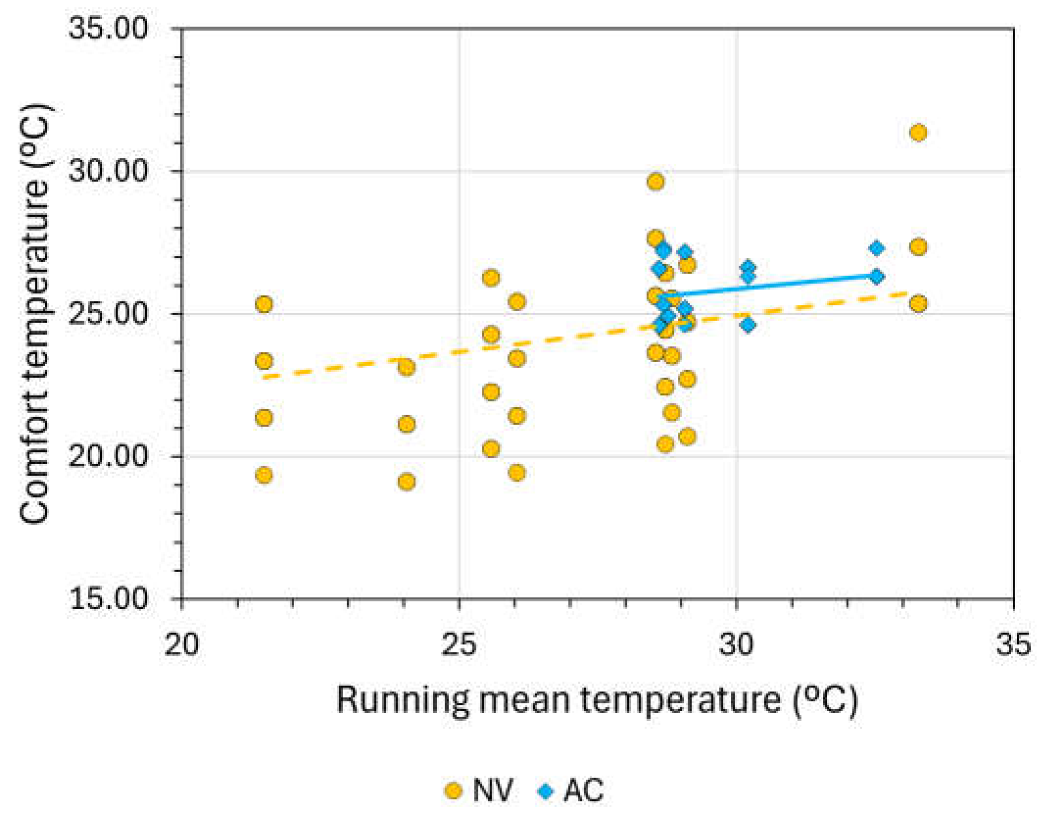 Preprints 144760 g007