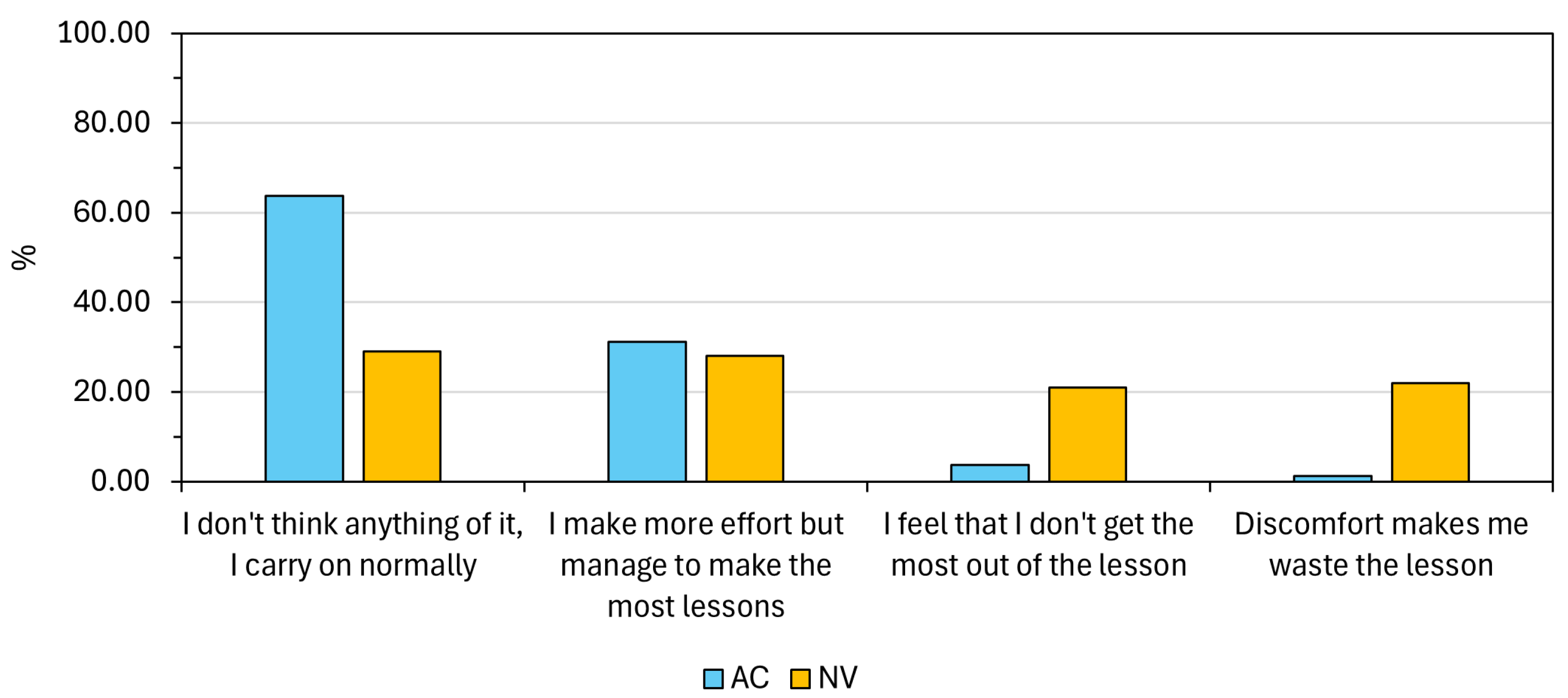Preprints 144760 g010