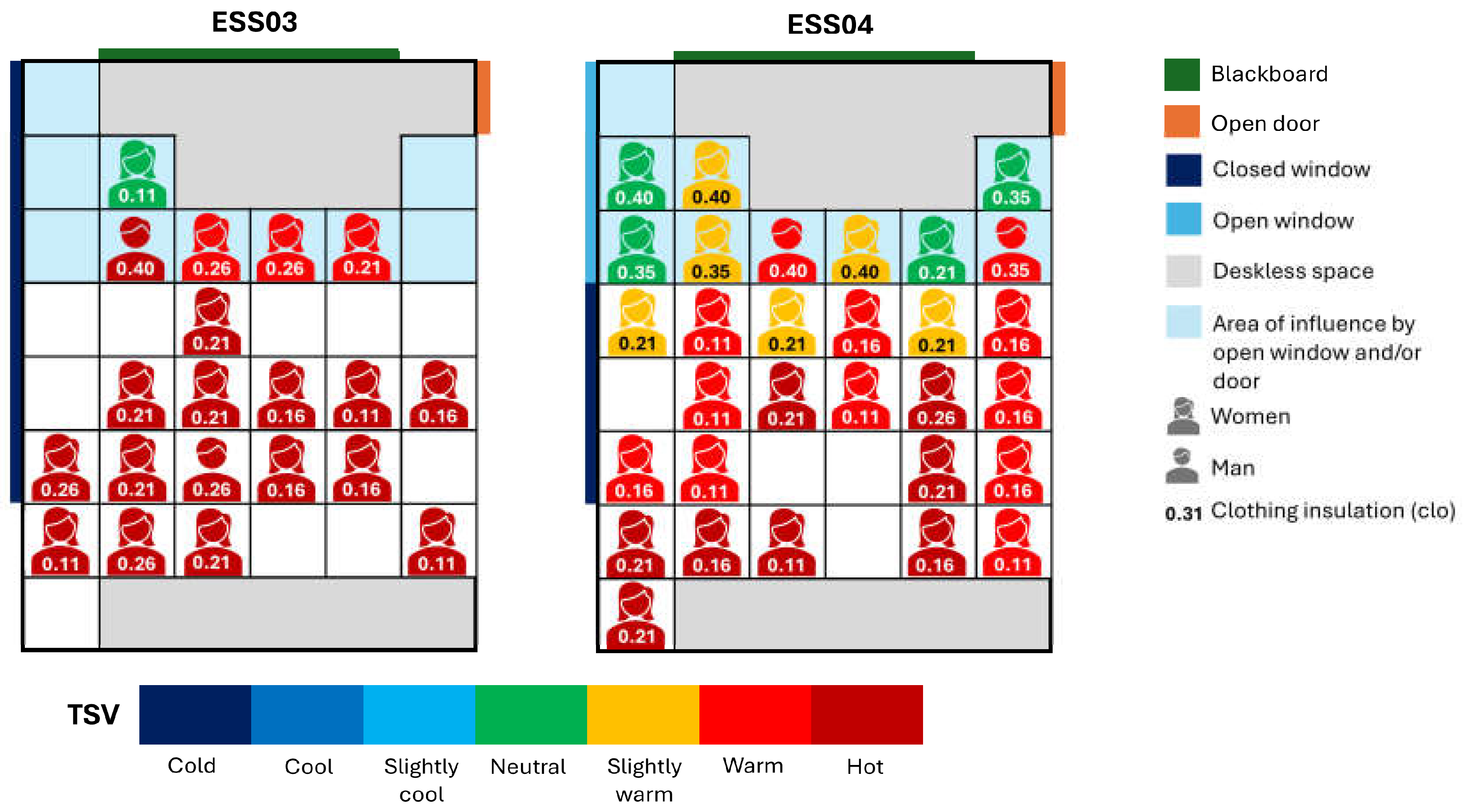 Preprints 144760 g013