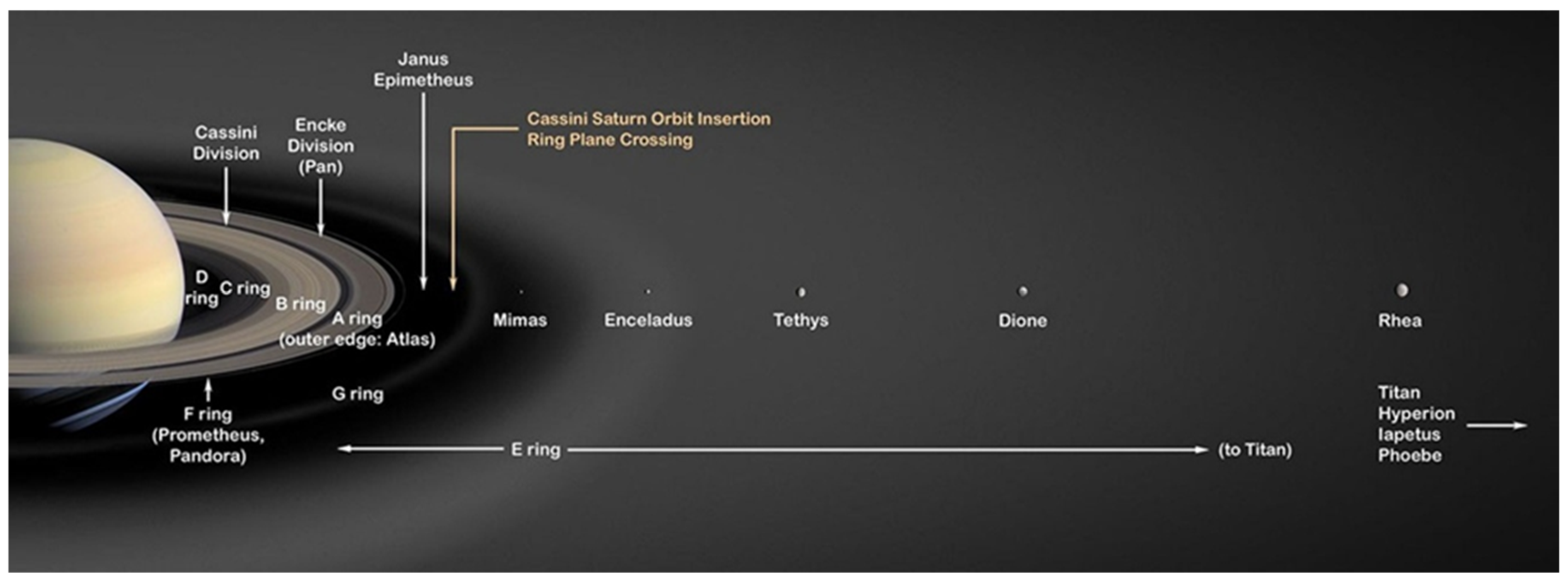 Preprints 193425 g003