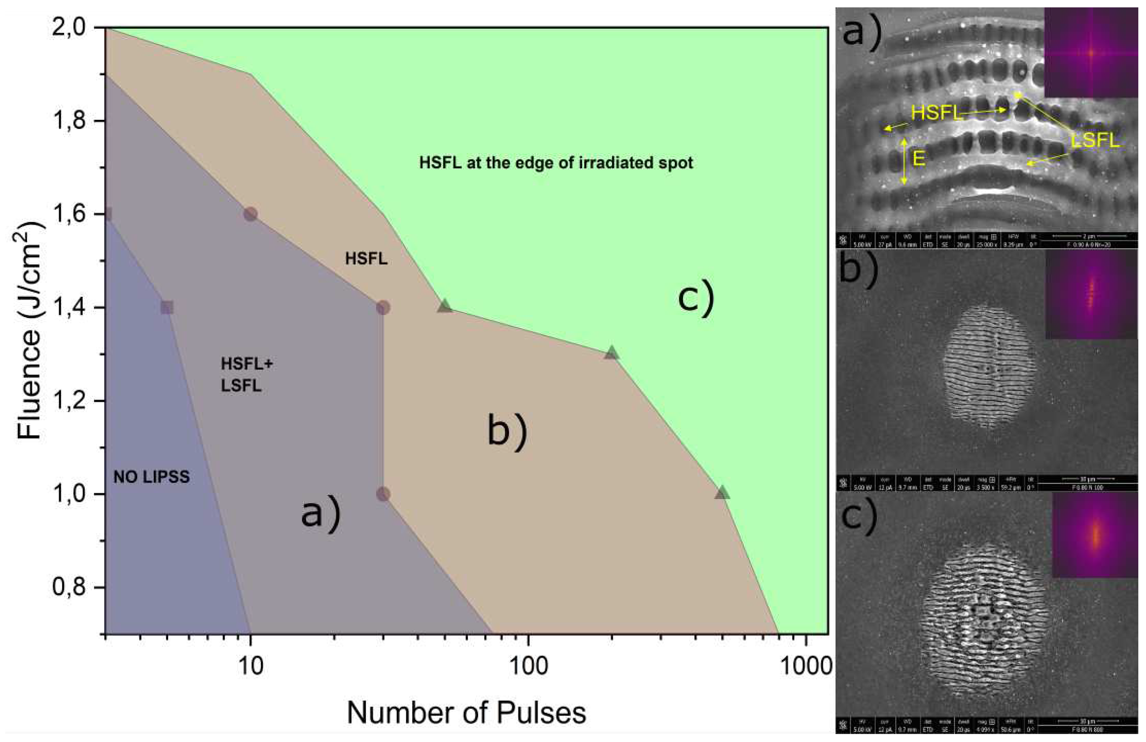 Preprints 84342 g002