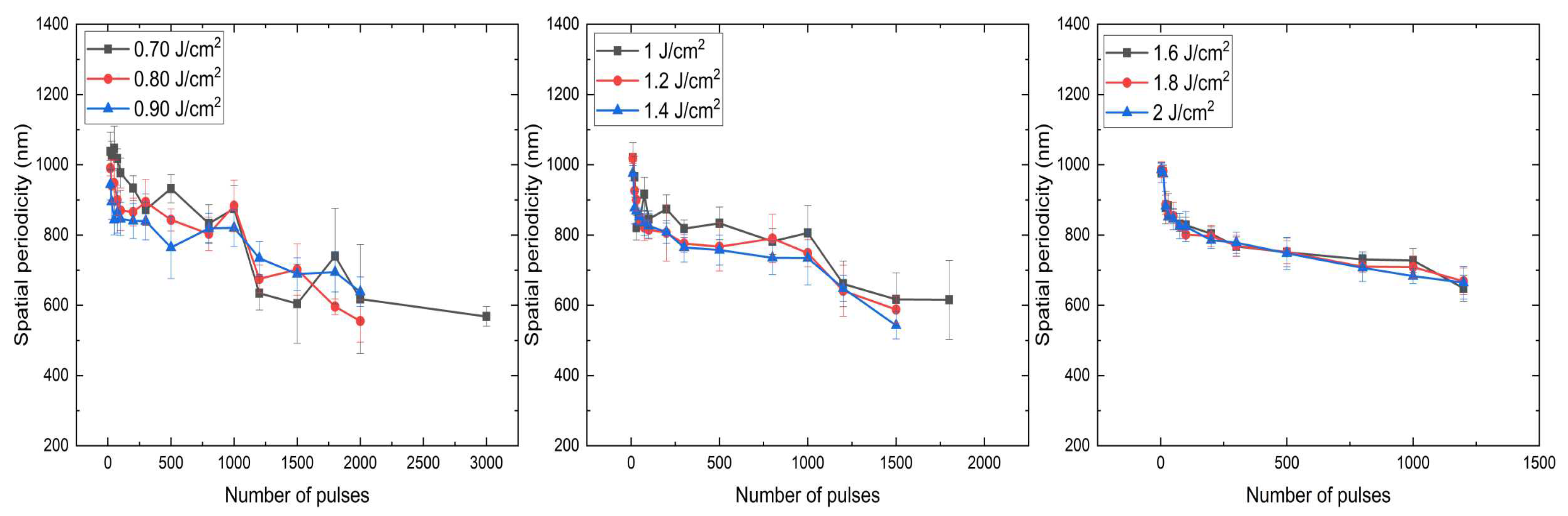 Preprints 84342 g003