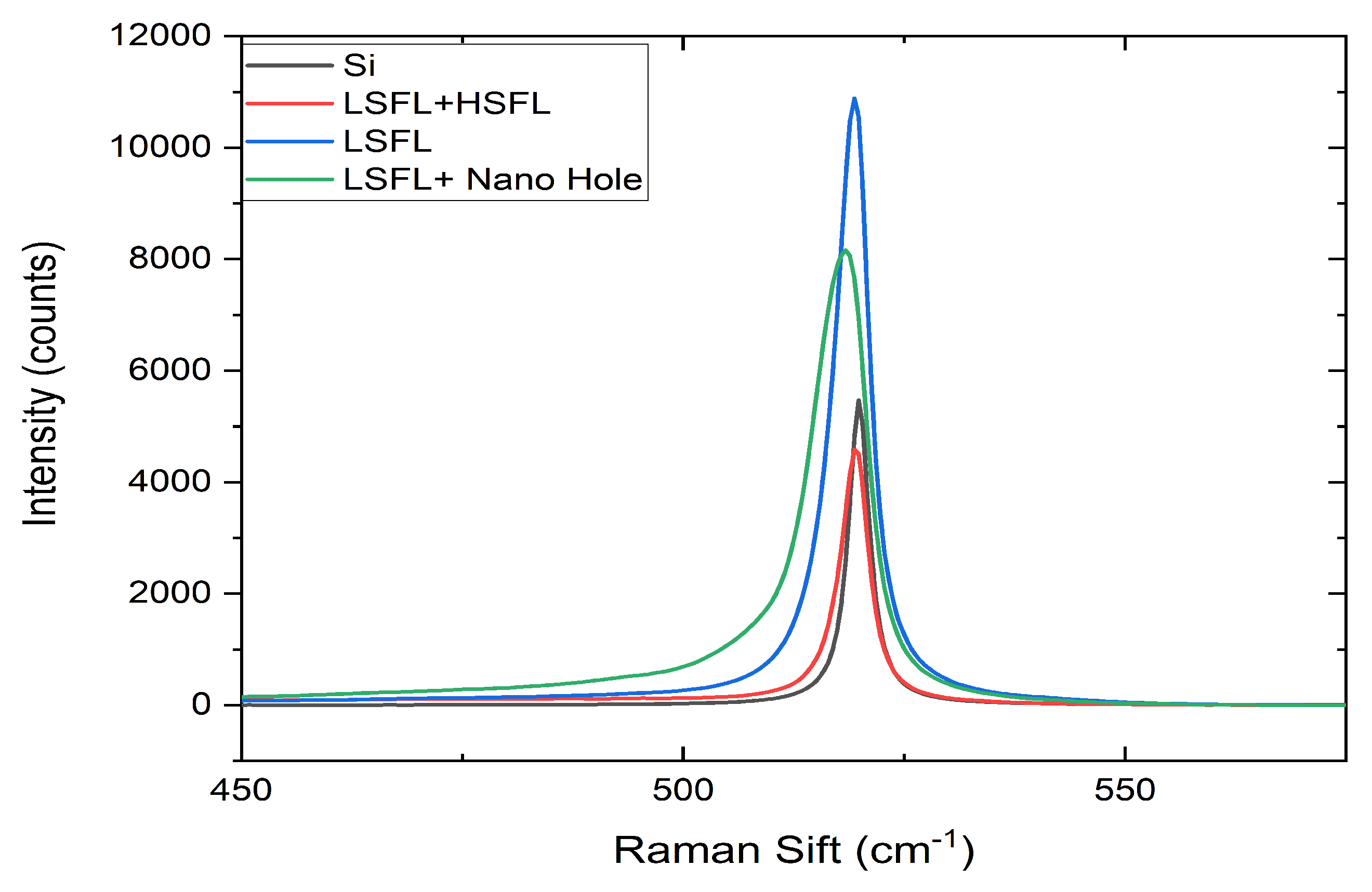 Preprints 84342 g006
