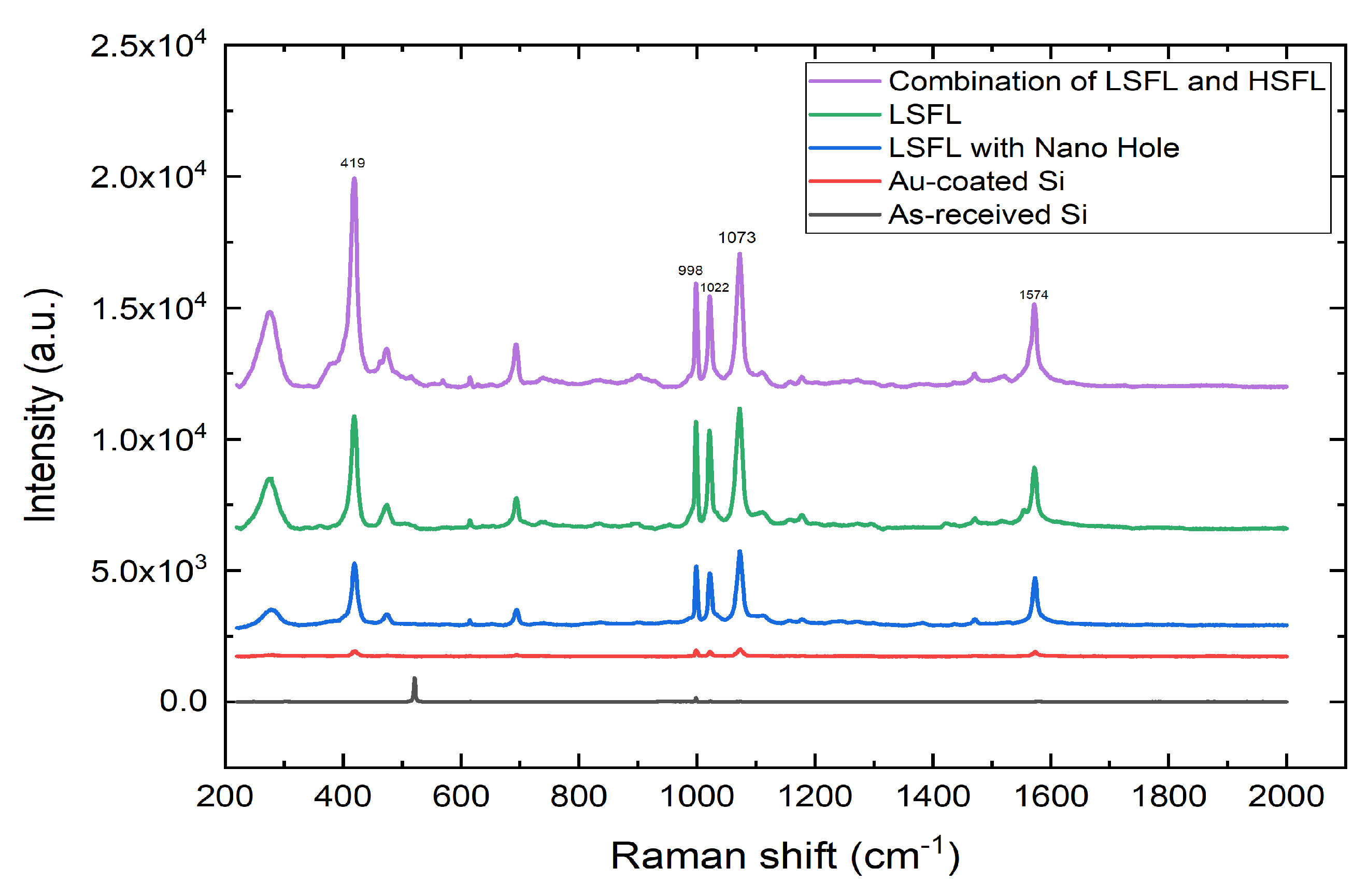 Preprints 84342 g007