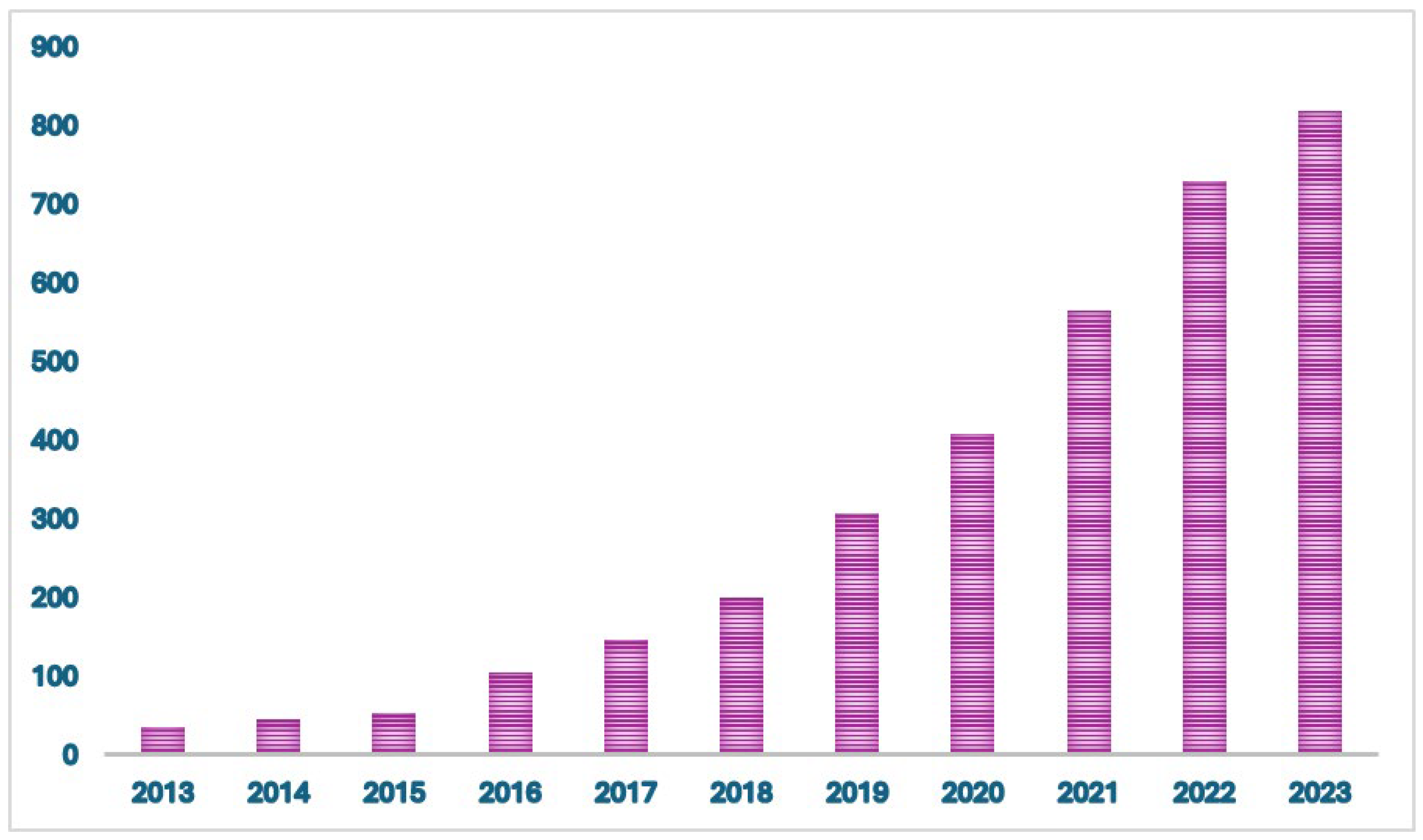 Preprints 99844 g001