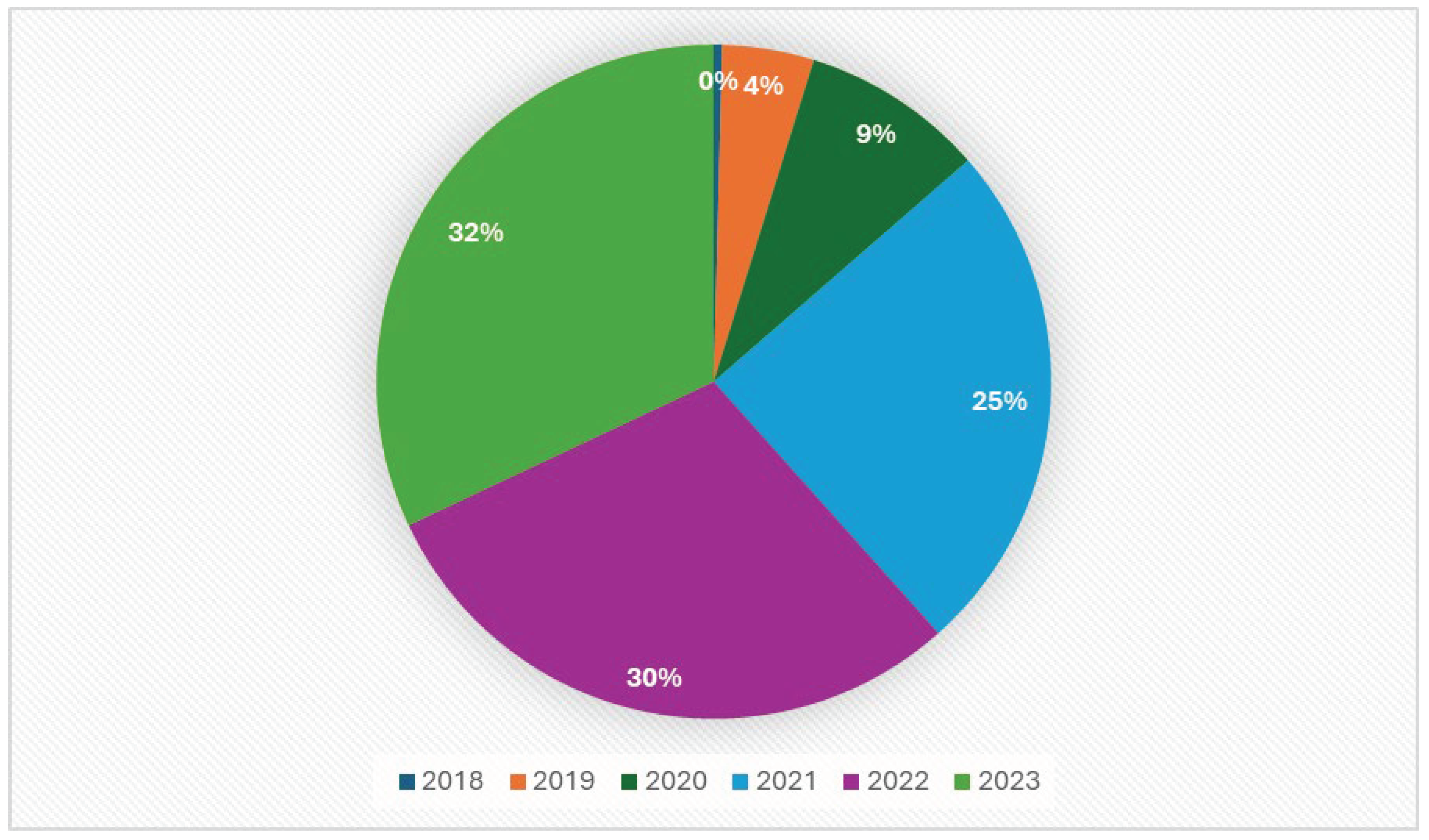 Preprints 99844 g002