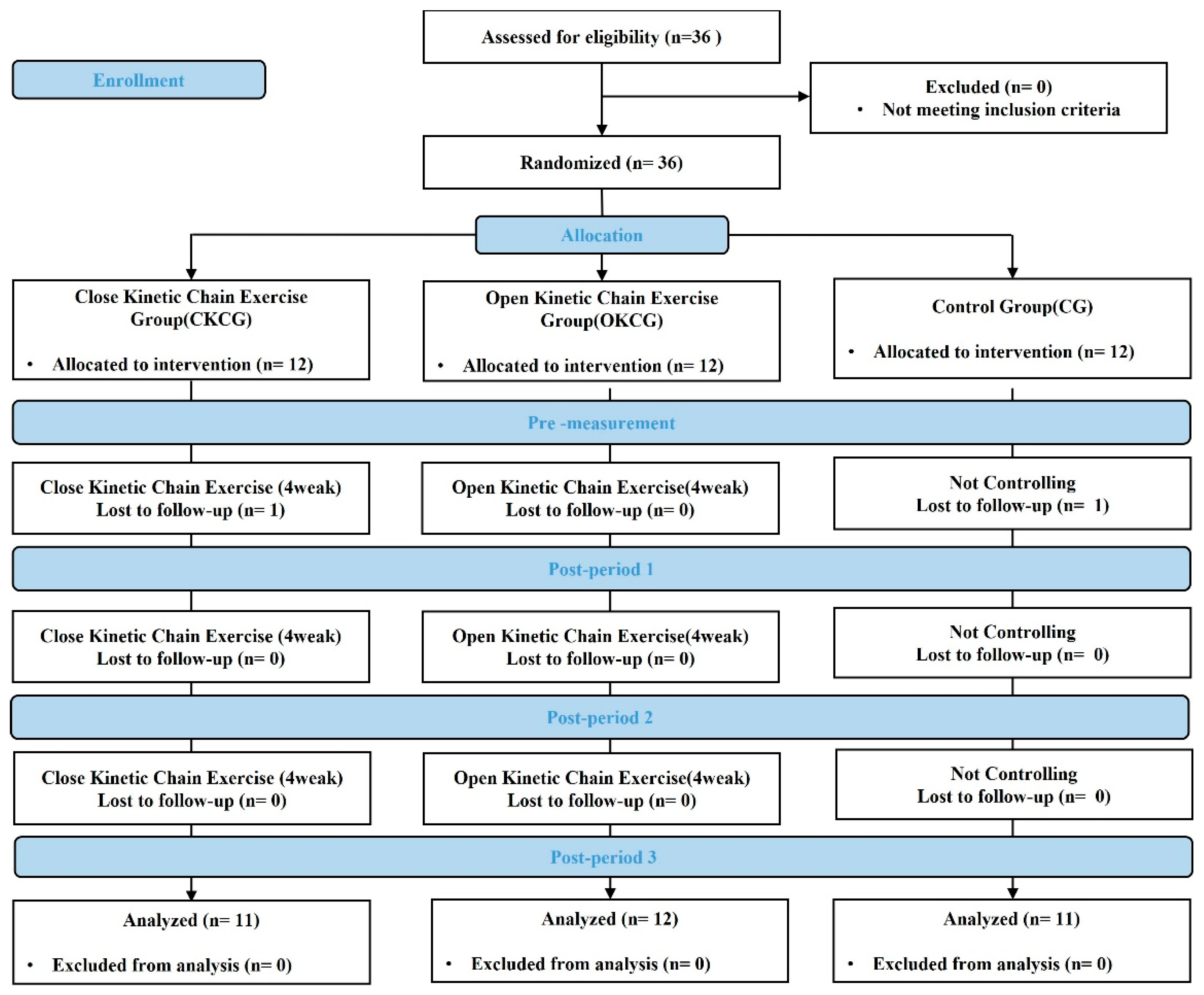 Preprints 169528 g001