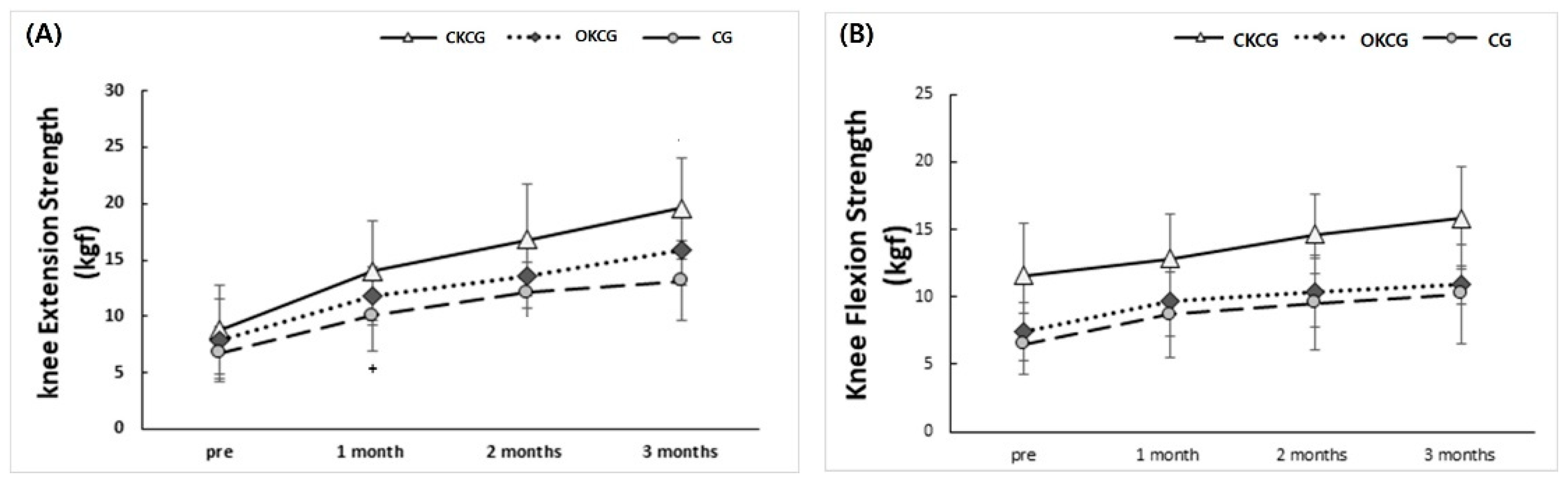 Preprints 169528 g002