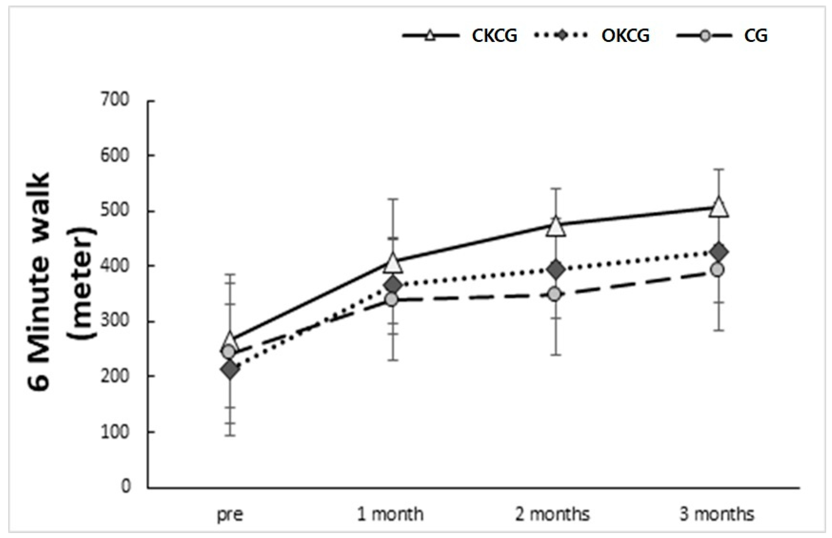 Preprints 169528 g003