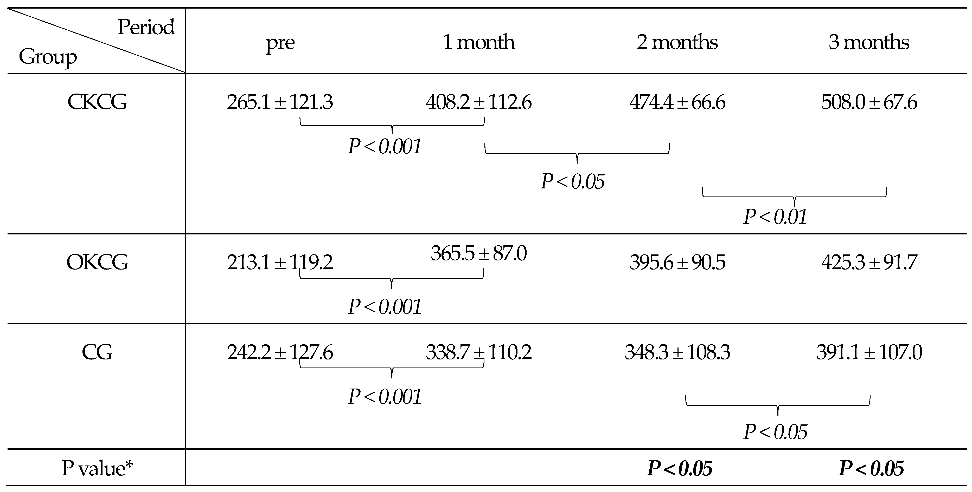 Preprints 169528 i001