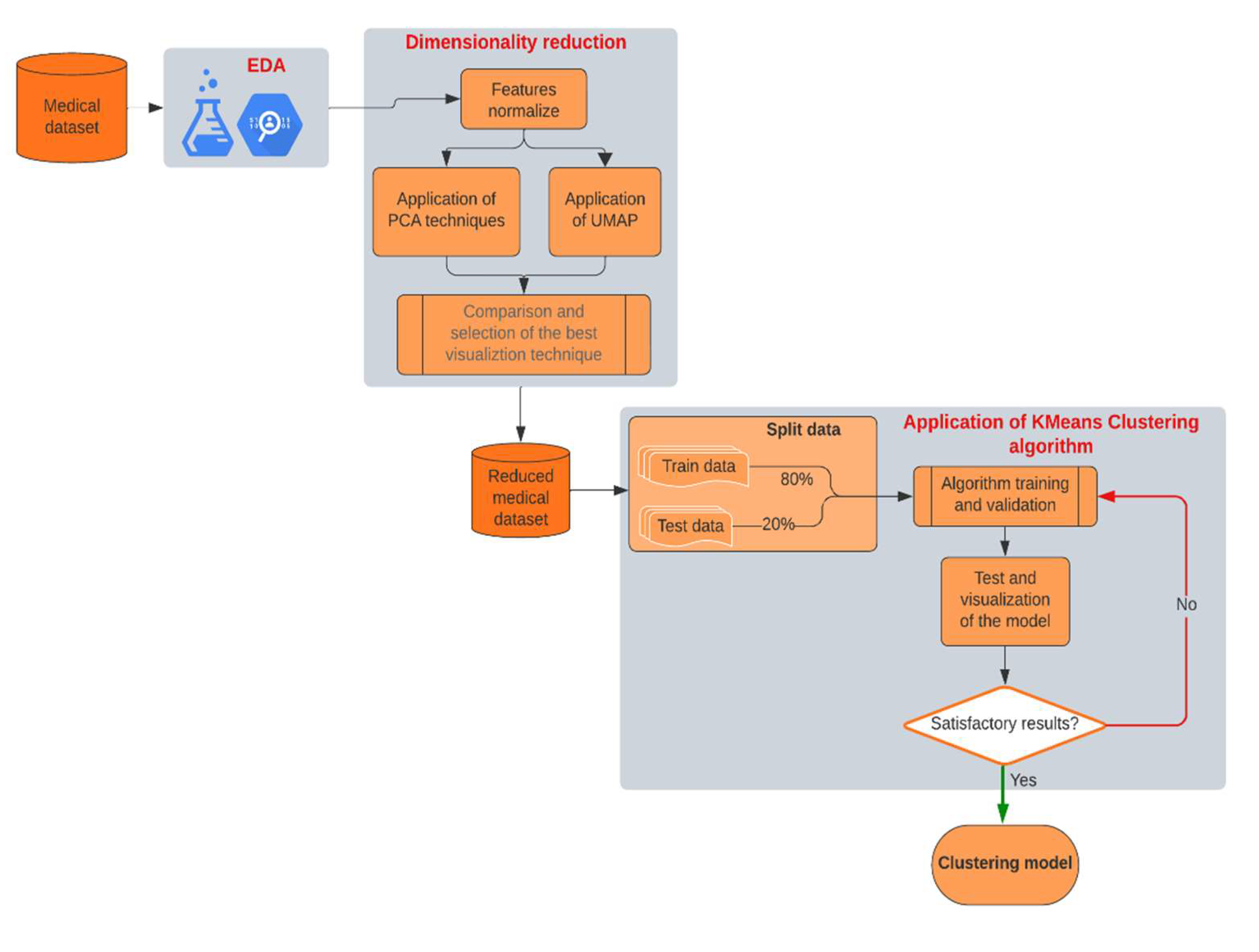 Preprints 151310 g001