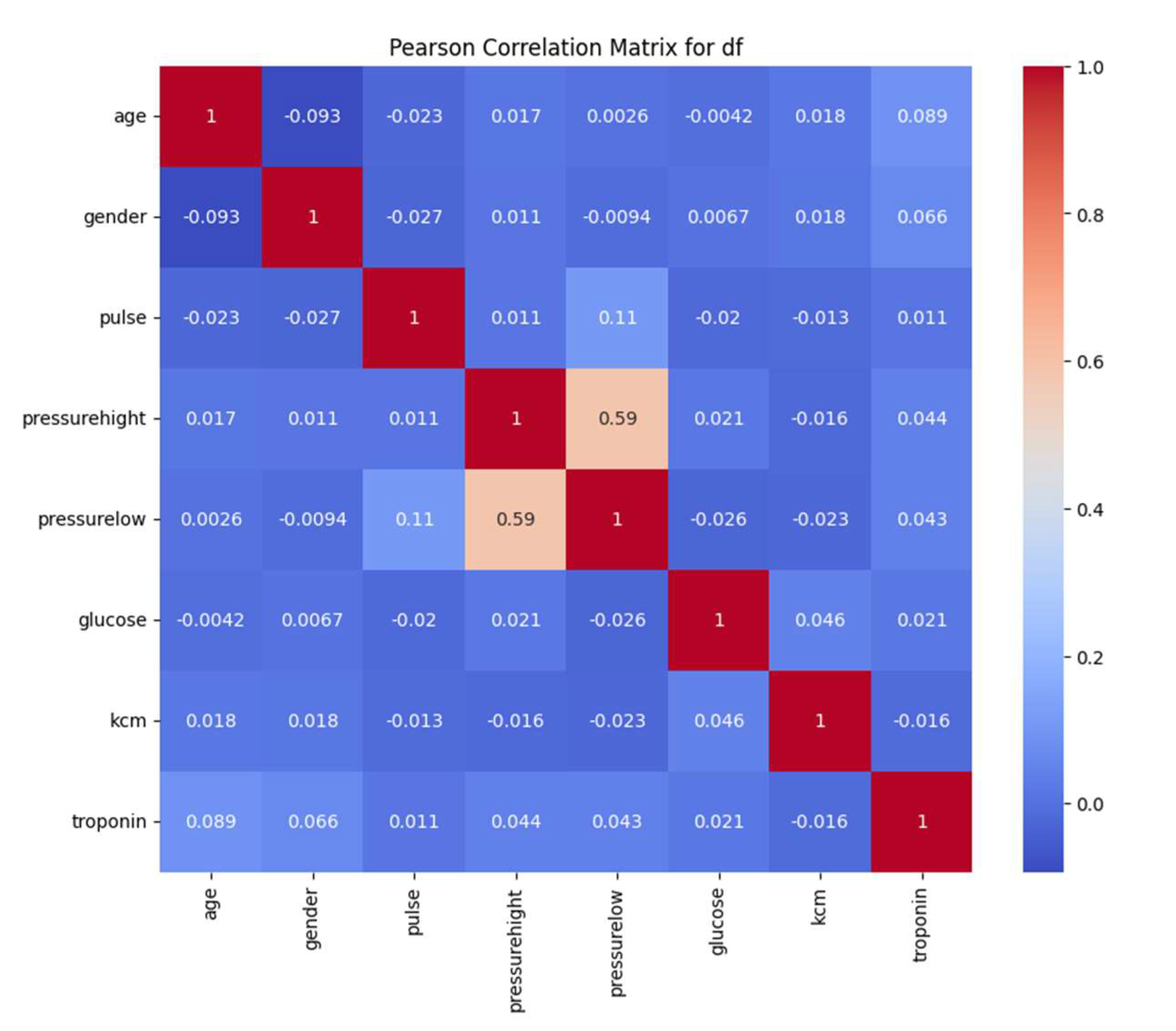 Preprints 151310 g002