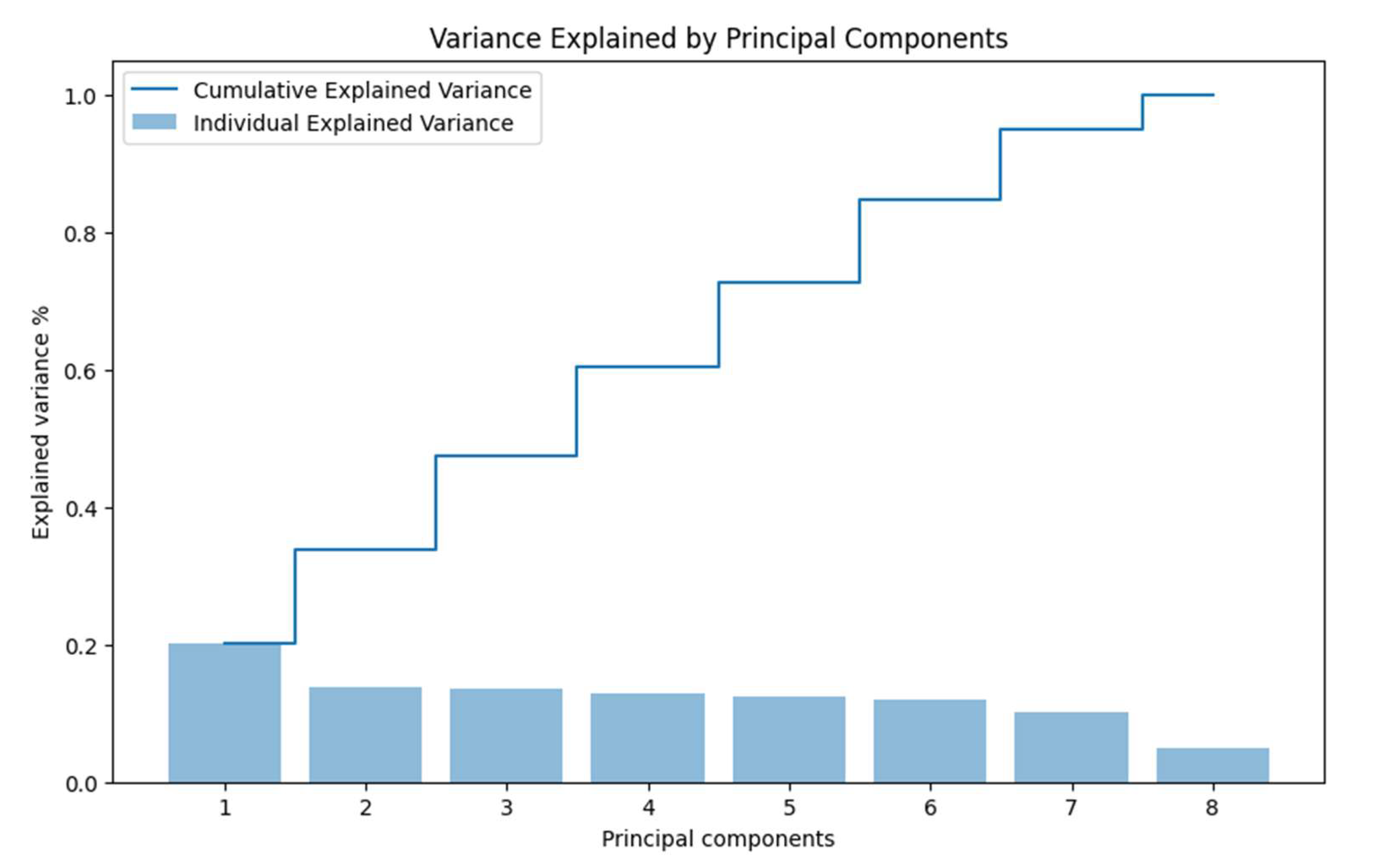 Preprints 151310 g003