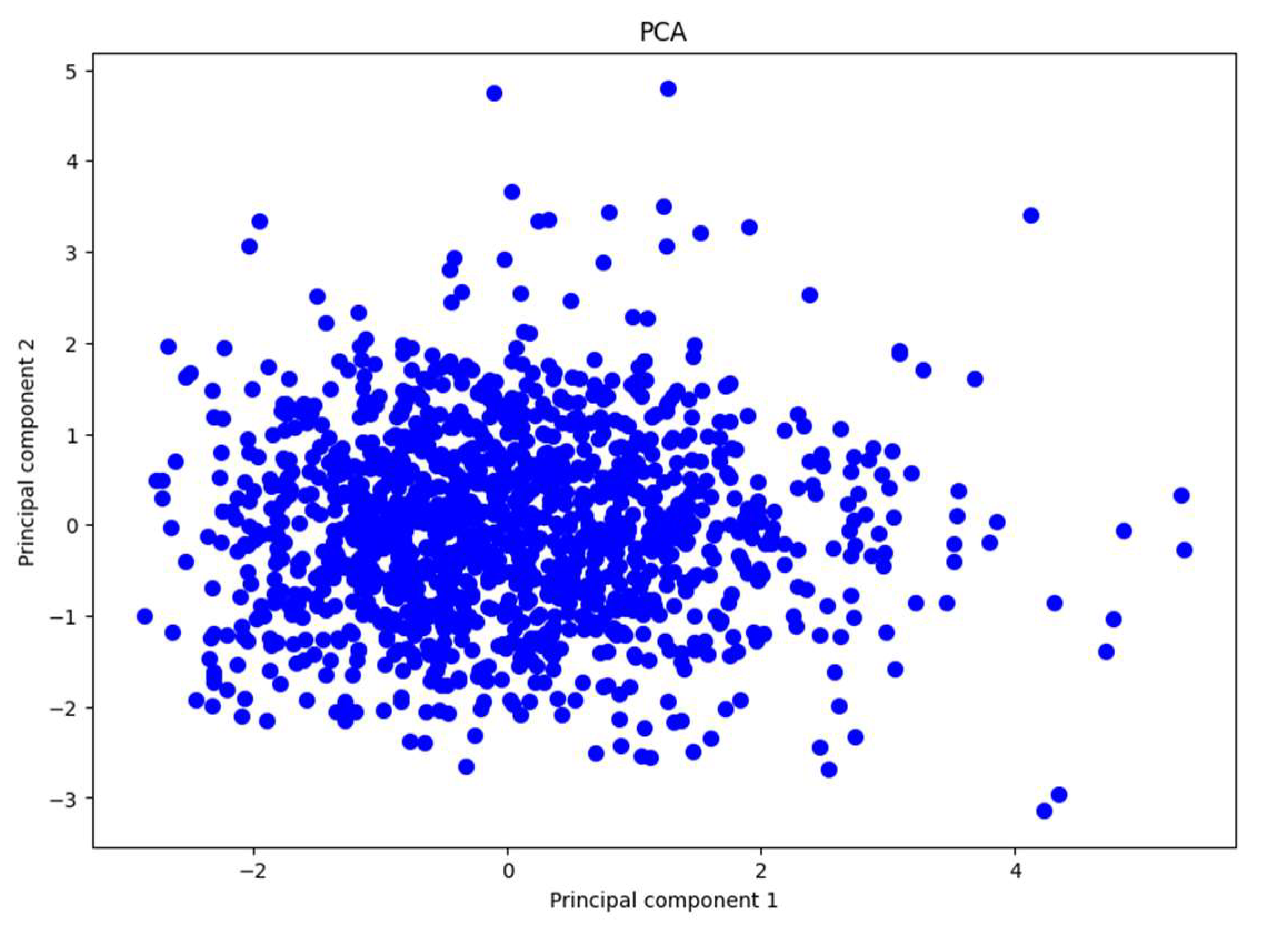 Preprints 151310 g004