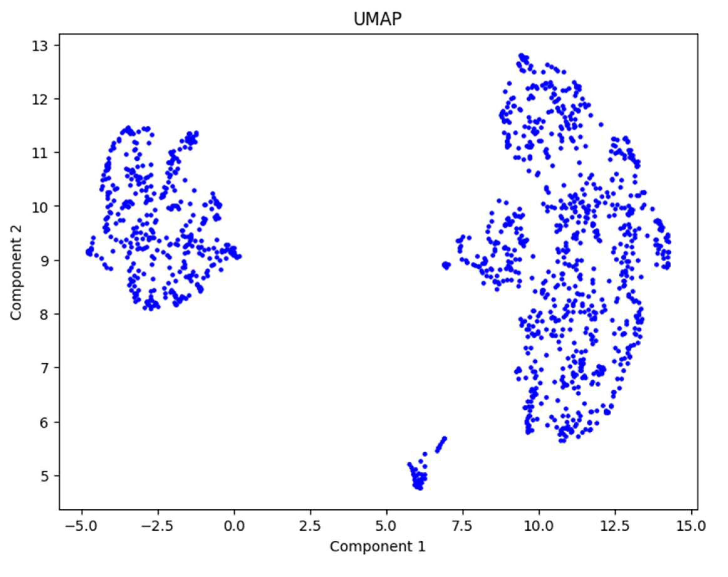 Preprints 151310 g005