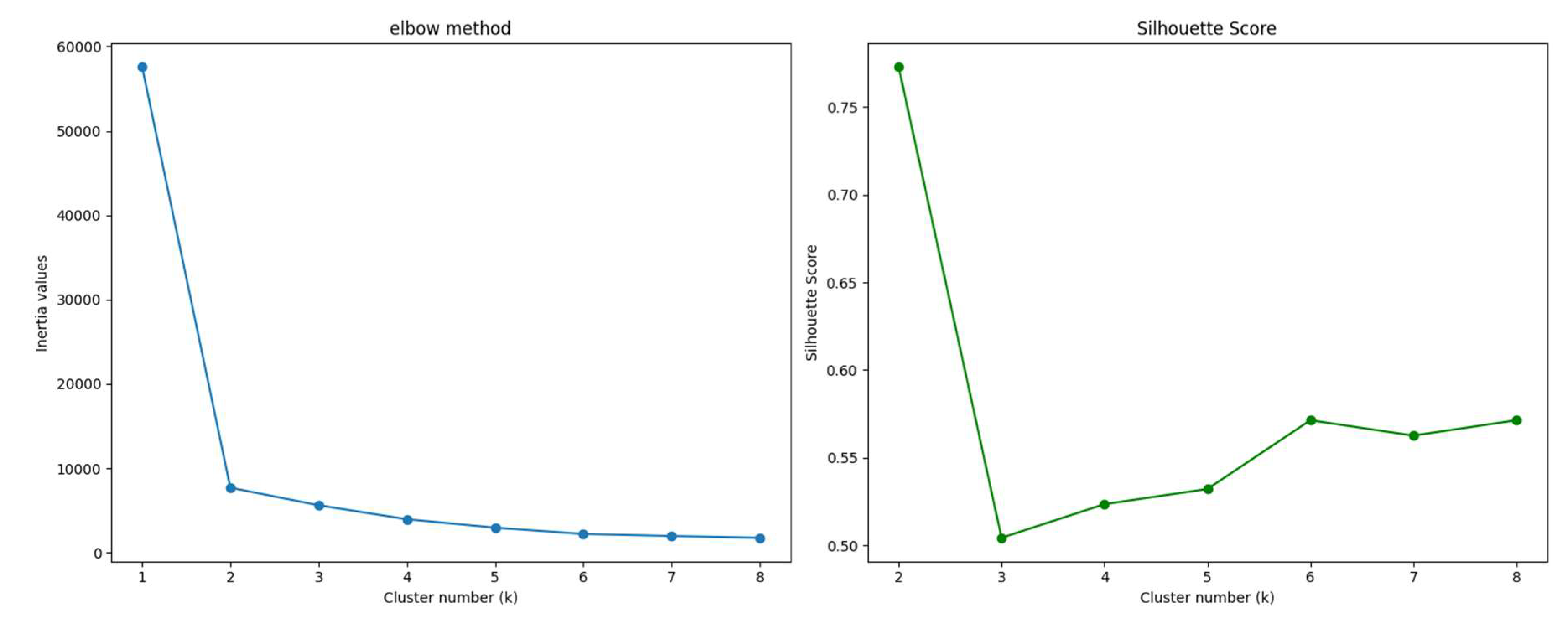 Preprints 151310 g006