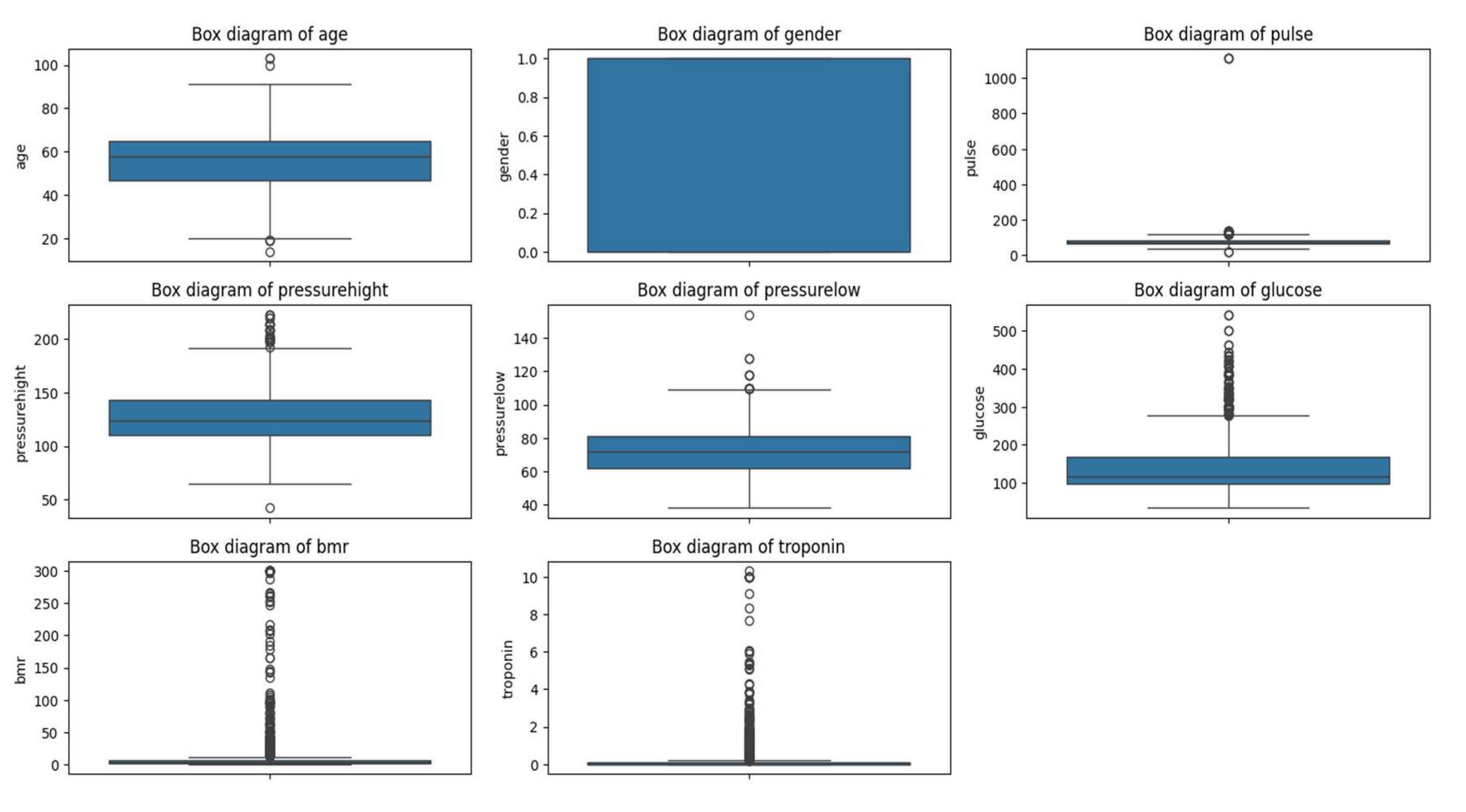 Preprints 151310 g0a1