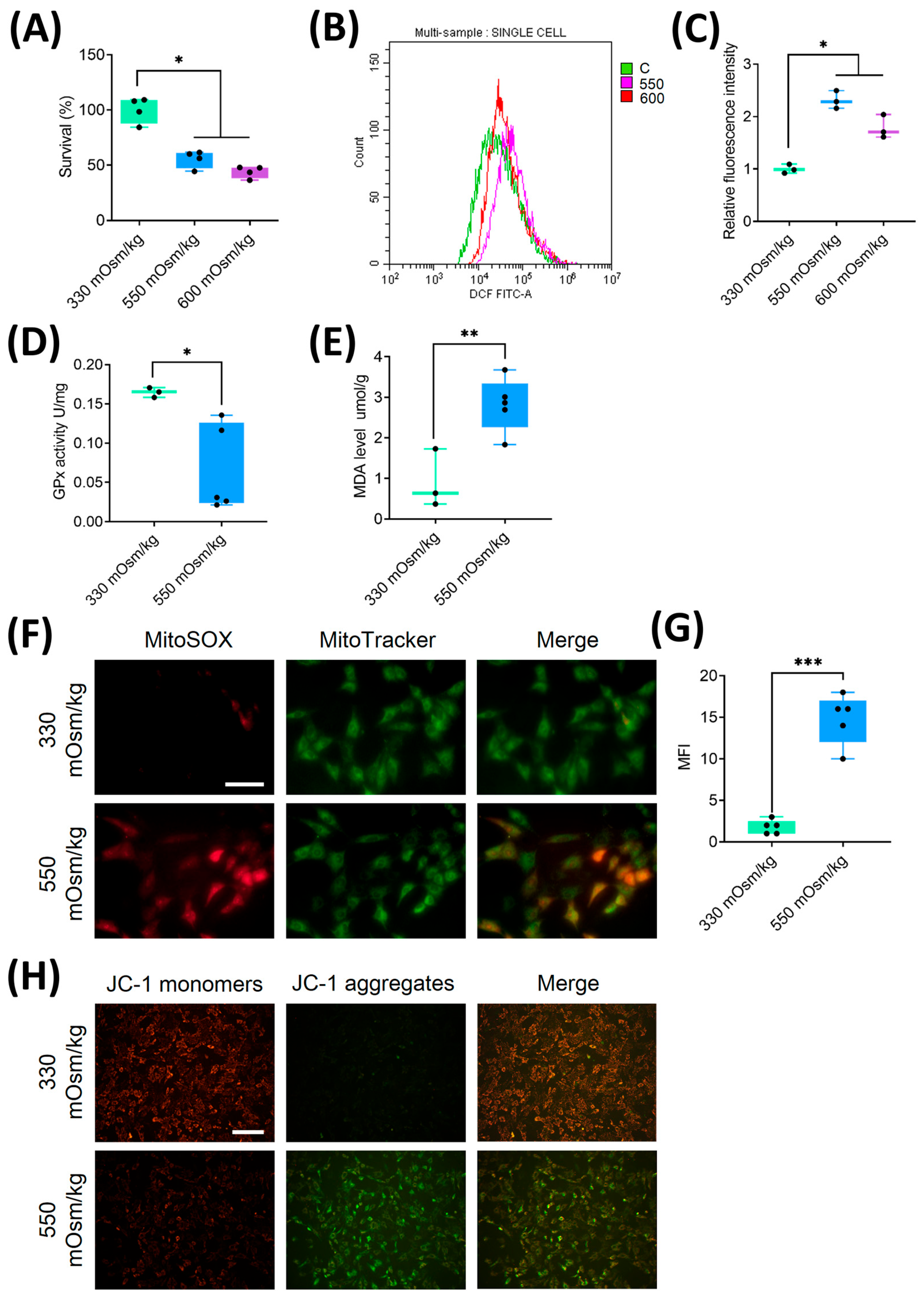 Preprints 161815 g002