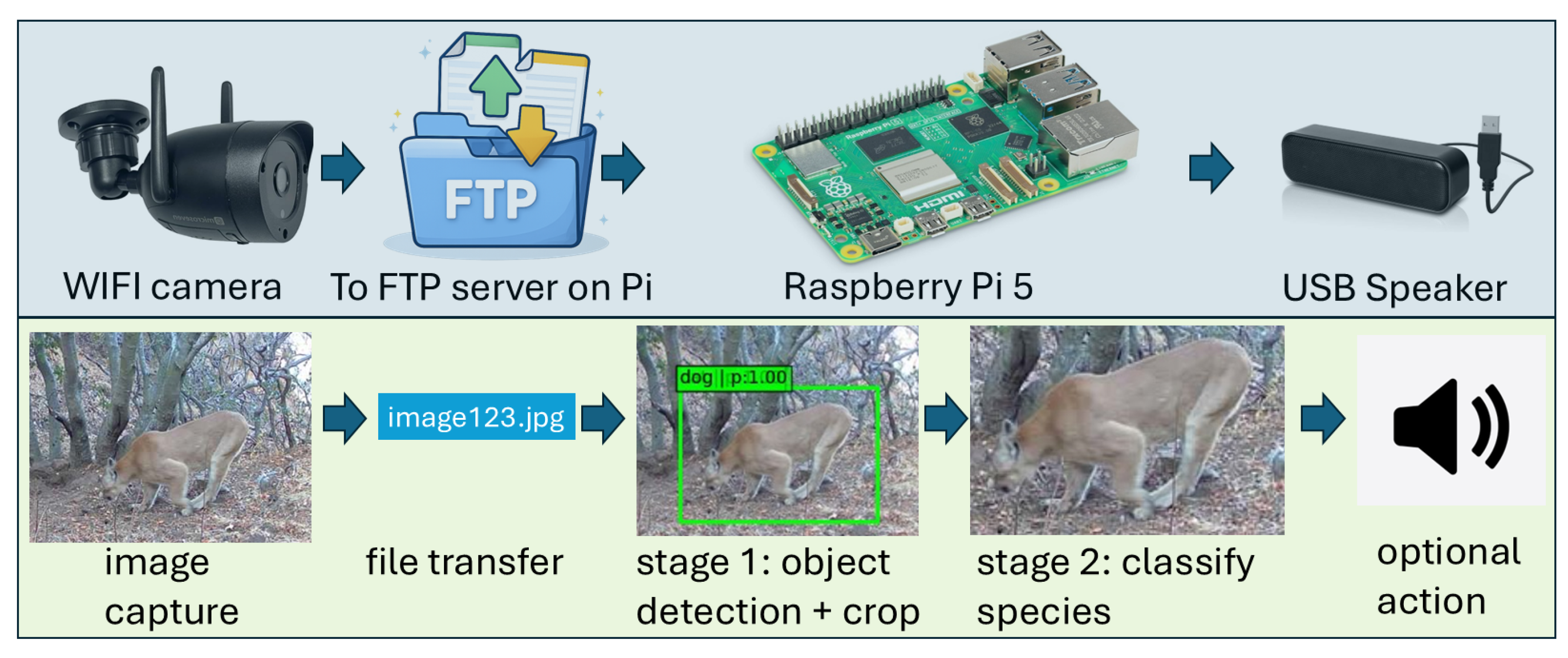 Preprints 193232 g001