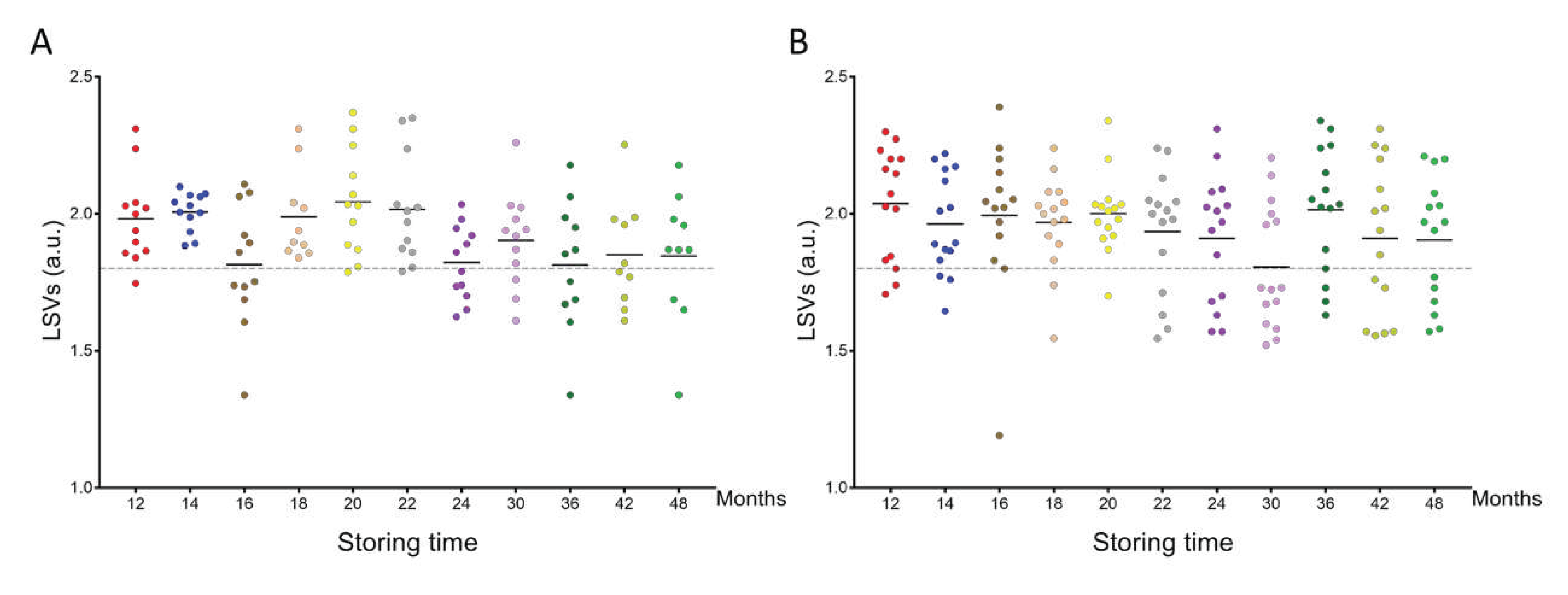 Preprints 72479 g003