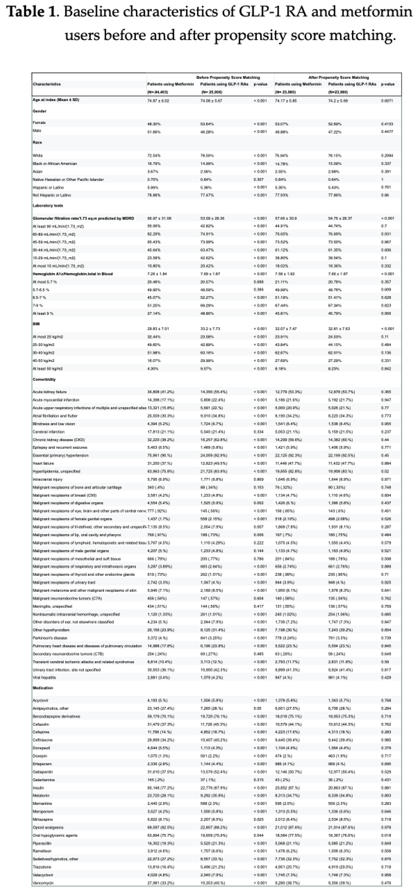 Preprints 196795 i001