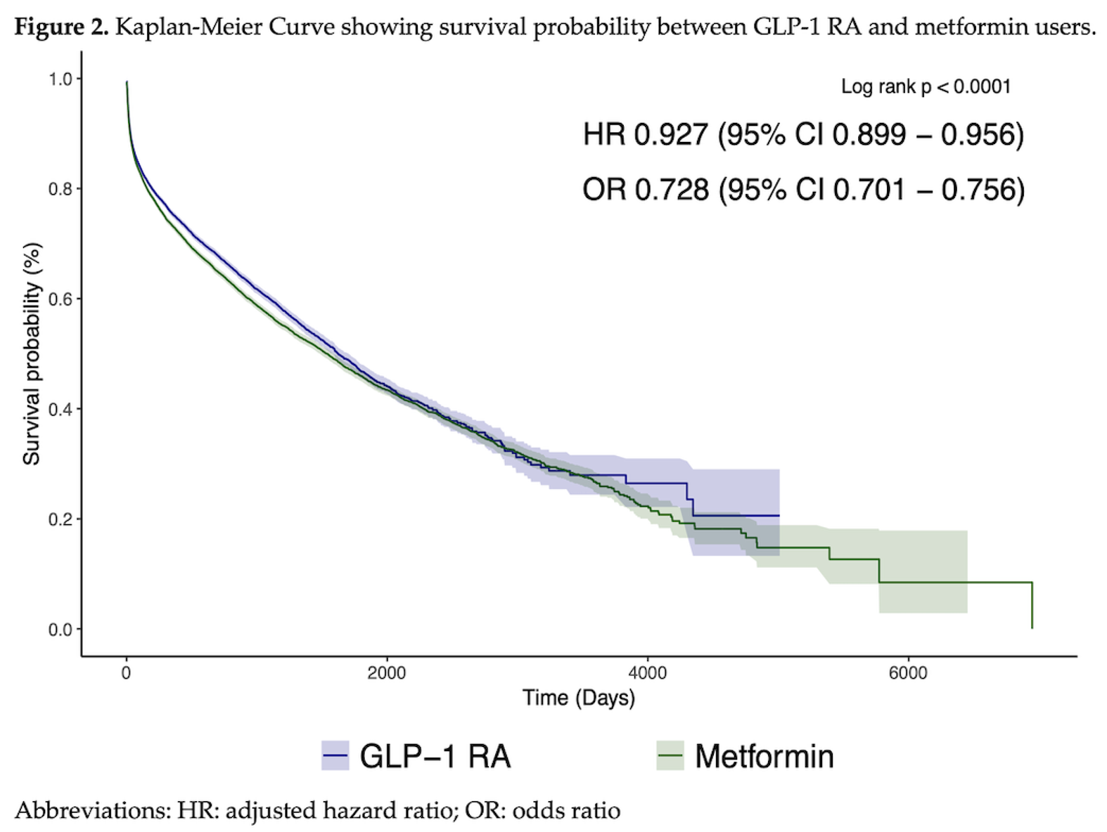 Preprints 196795 i003