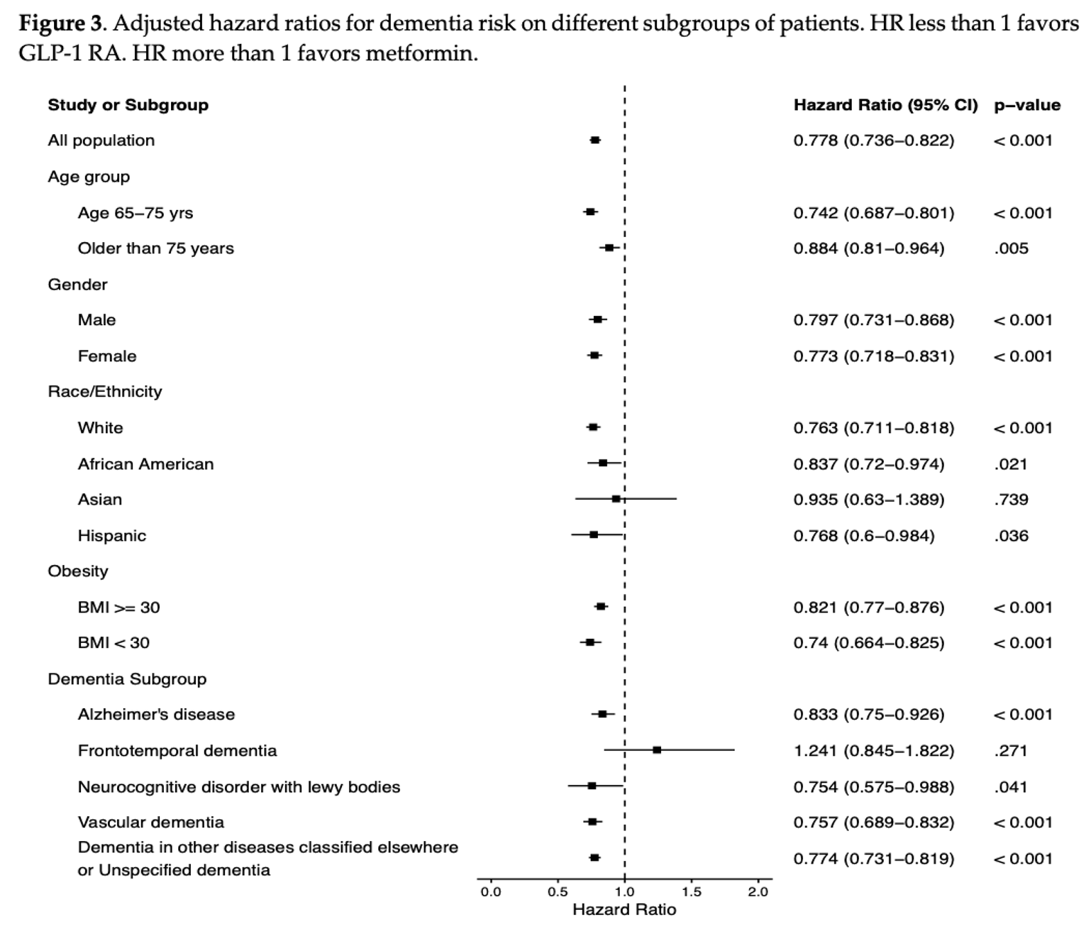 Preprints 196795 i004