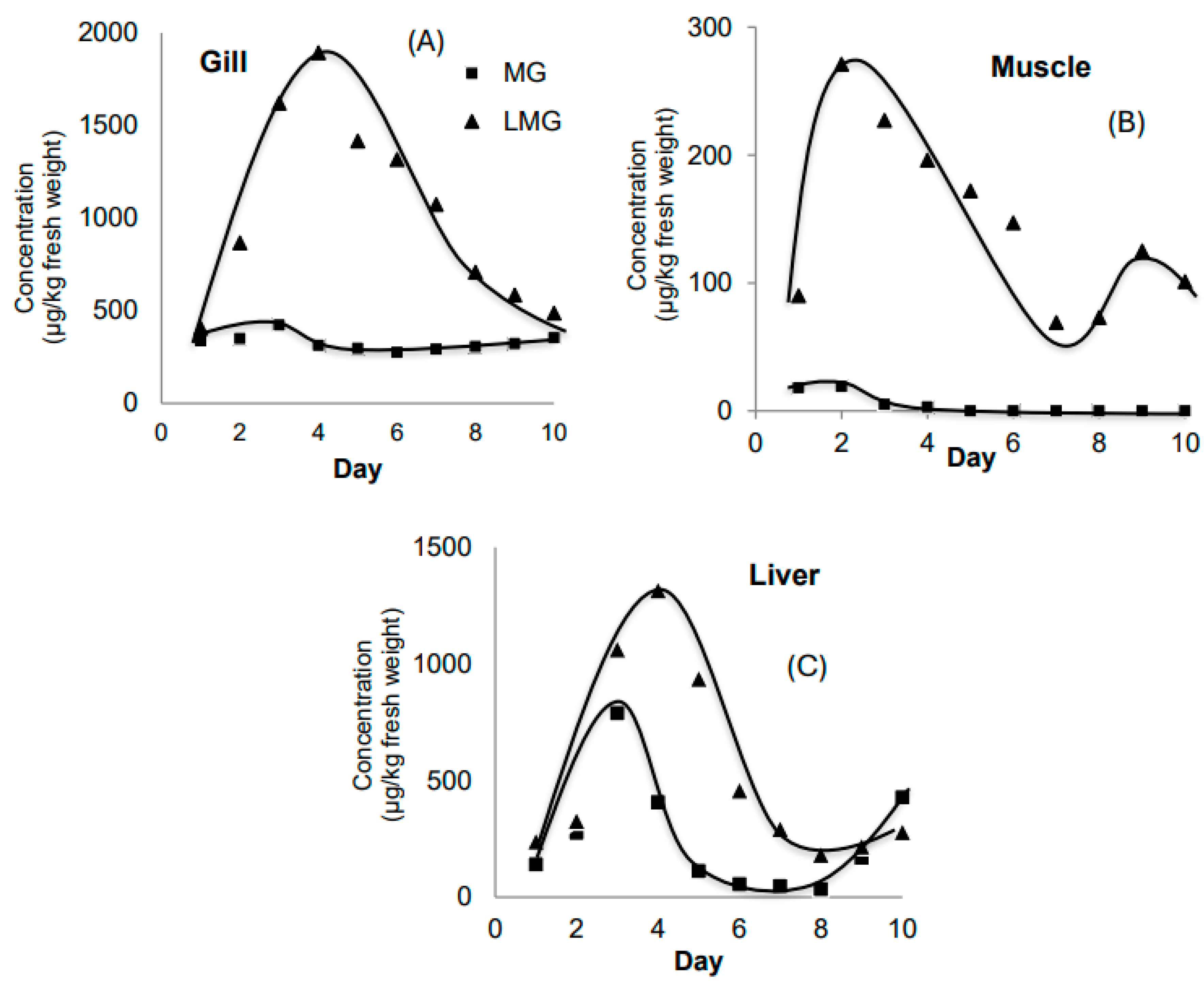 Preprints 162904 g001