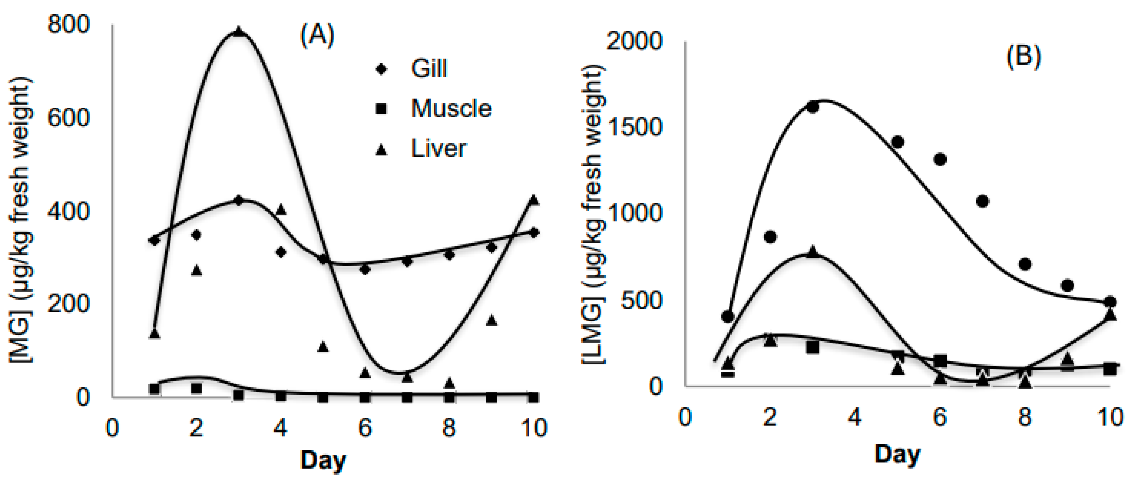 Preprints 162904 g002