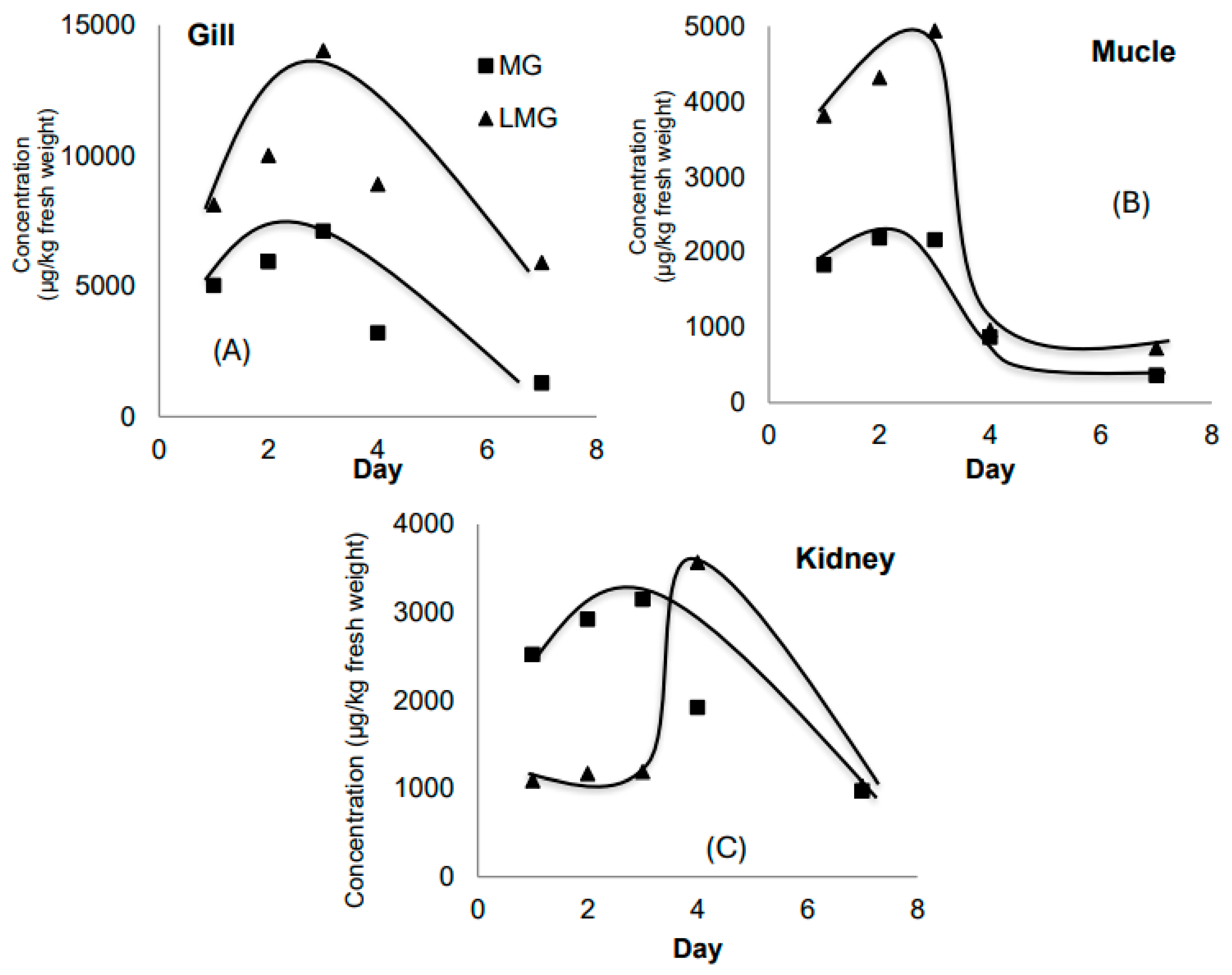 Preprints 162904 g003