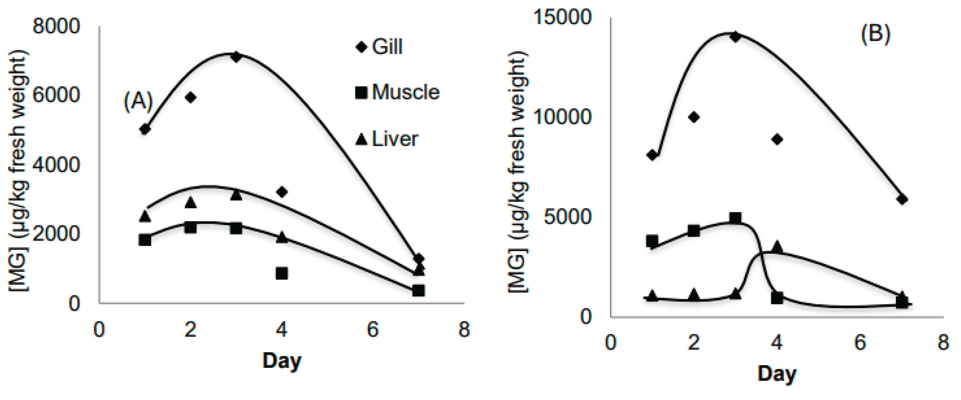 Preprints 162904 g004