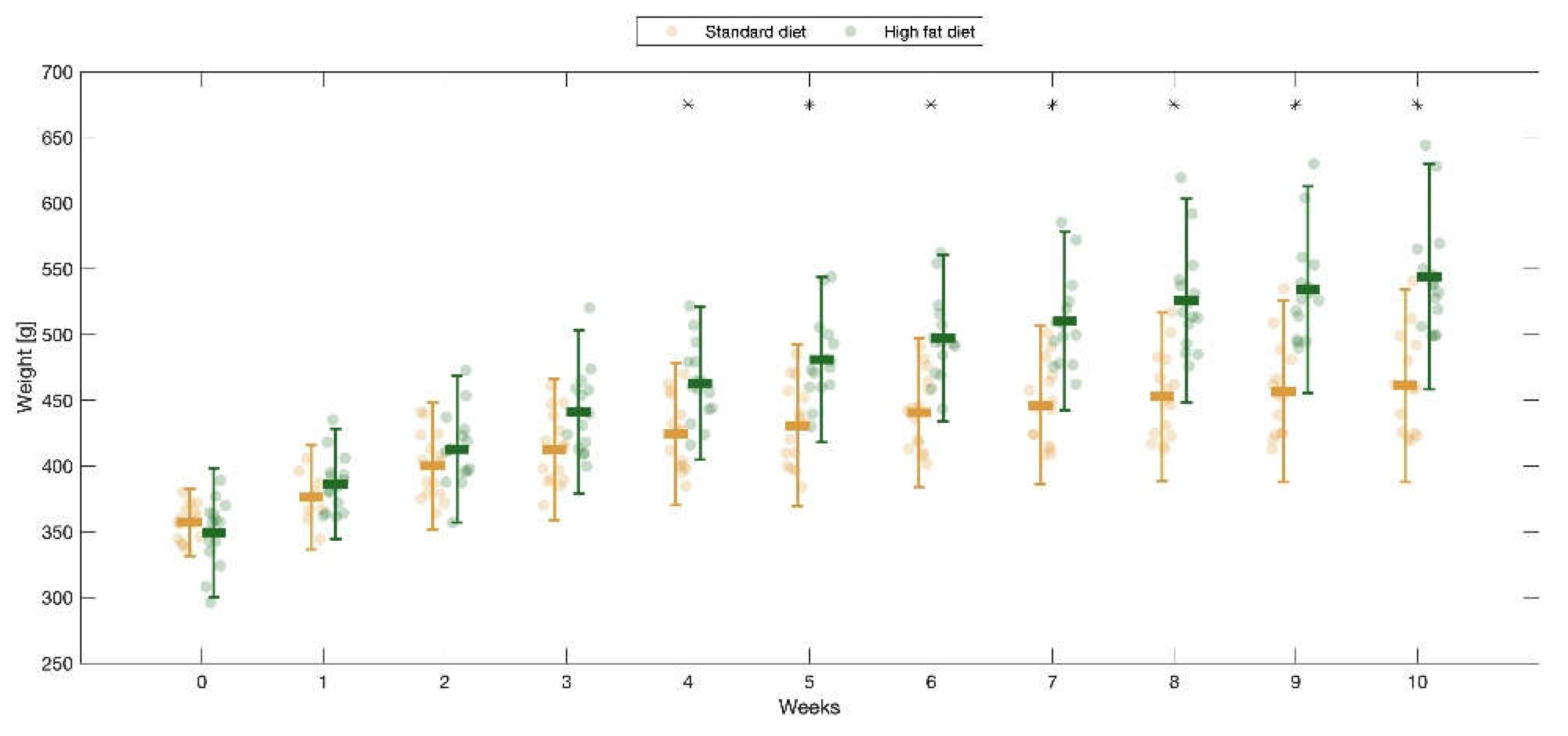 Preprints 105518 g001