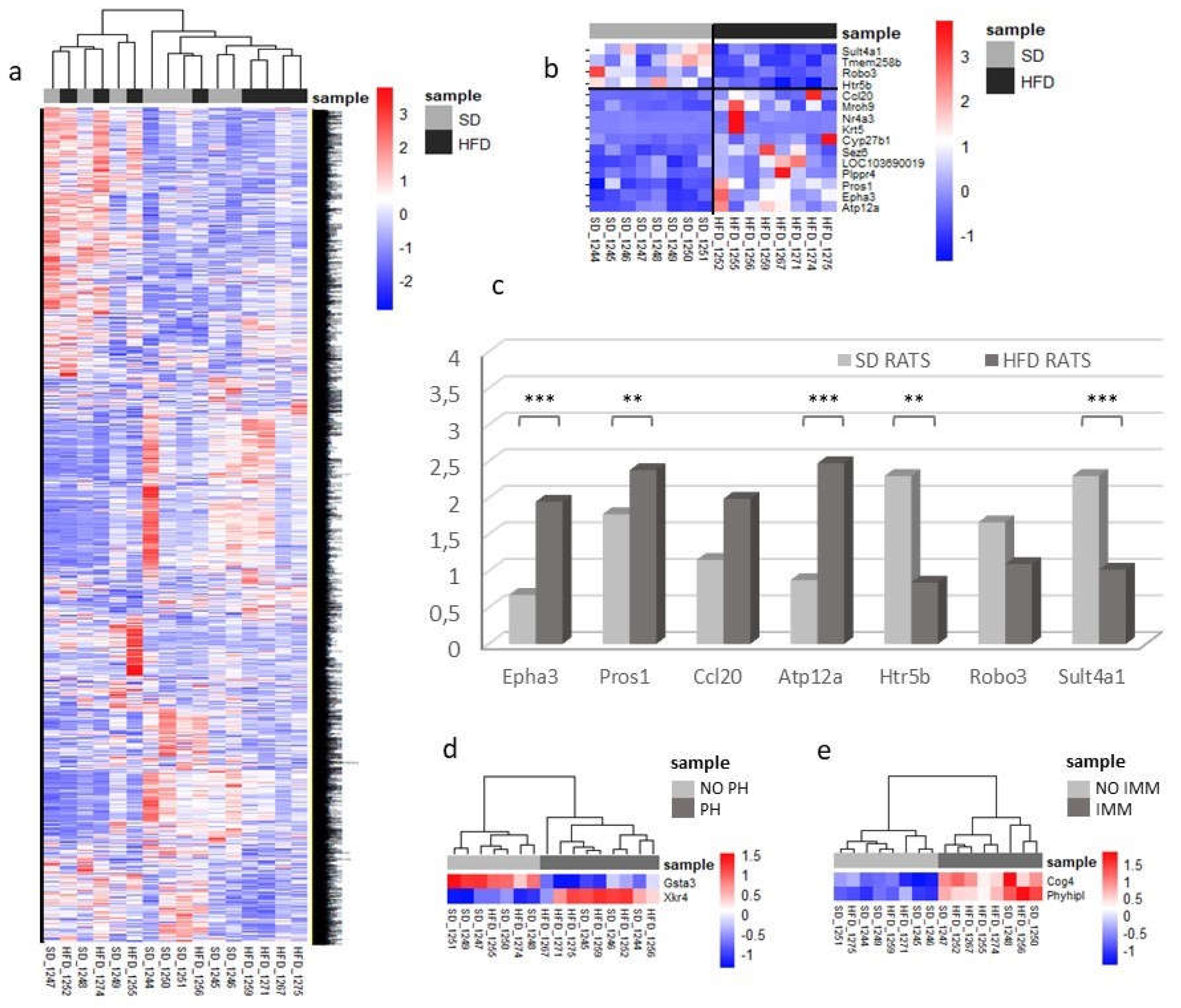 Preprints 105518 g004