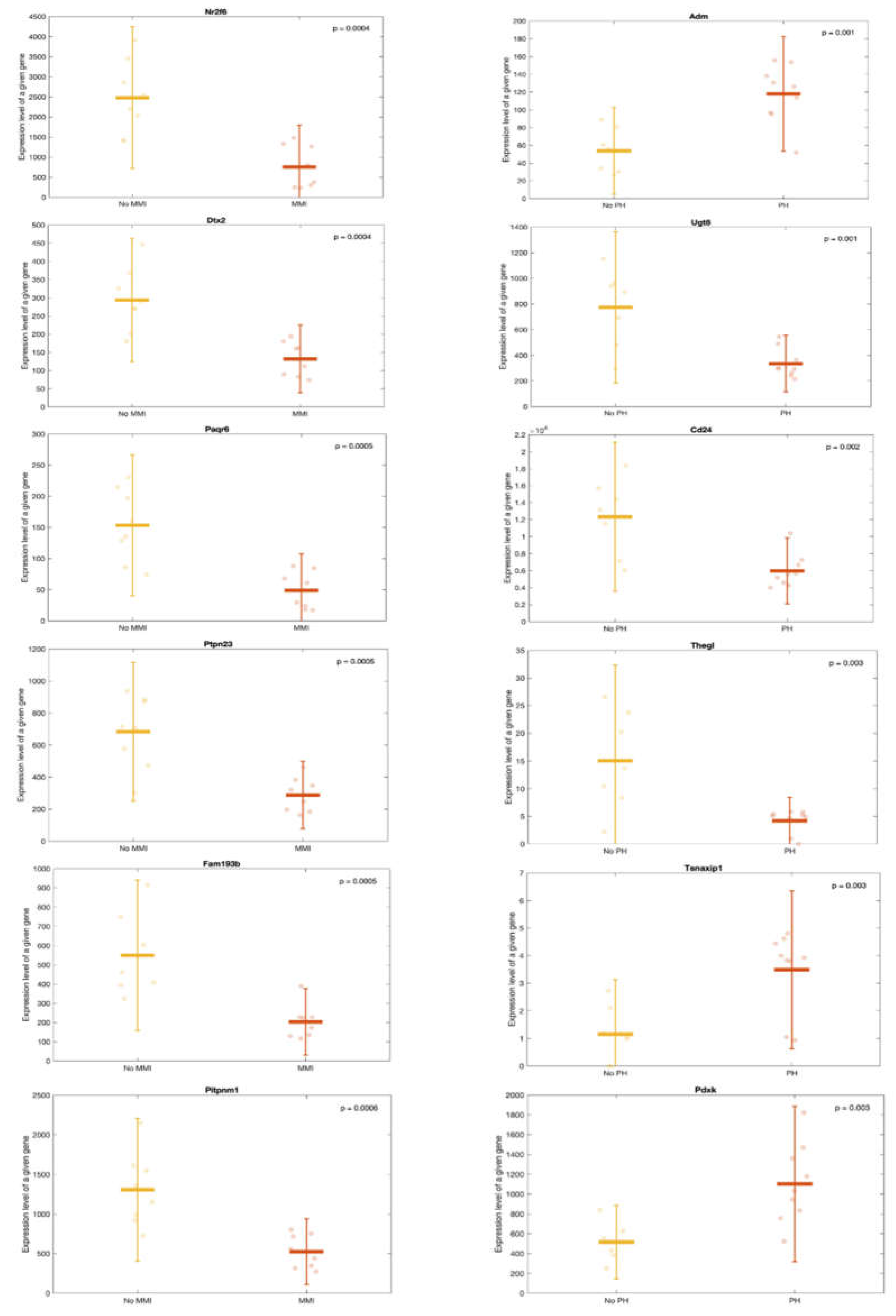 Preprints 105518 g007