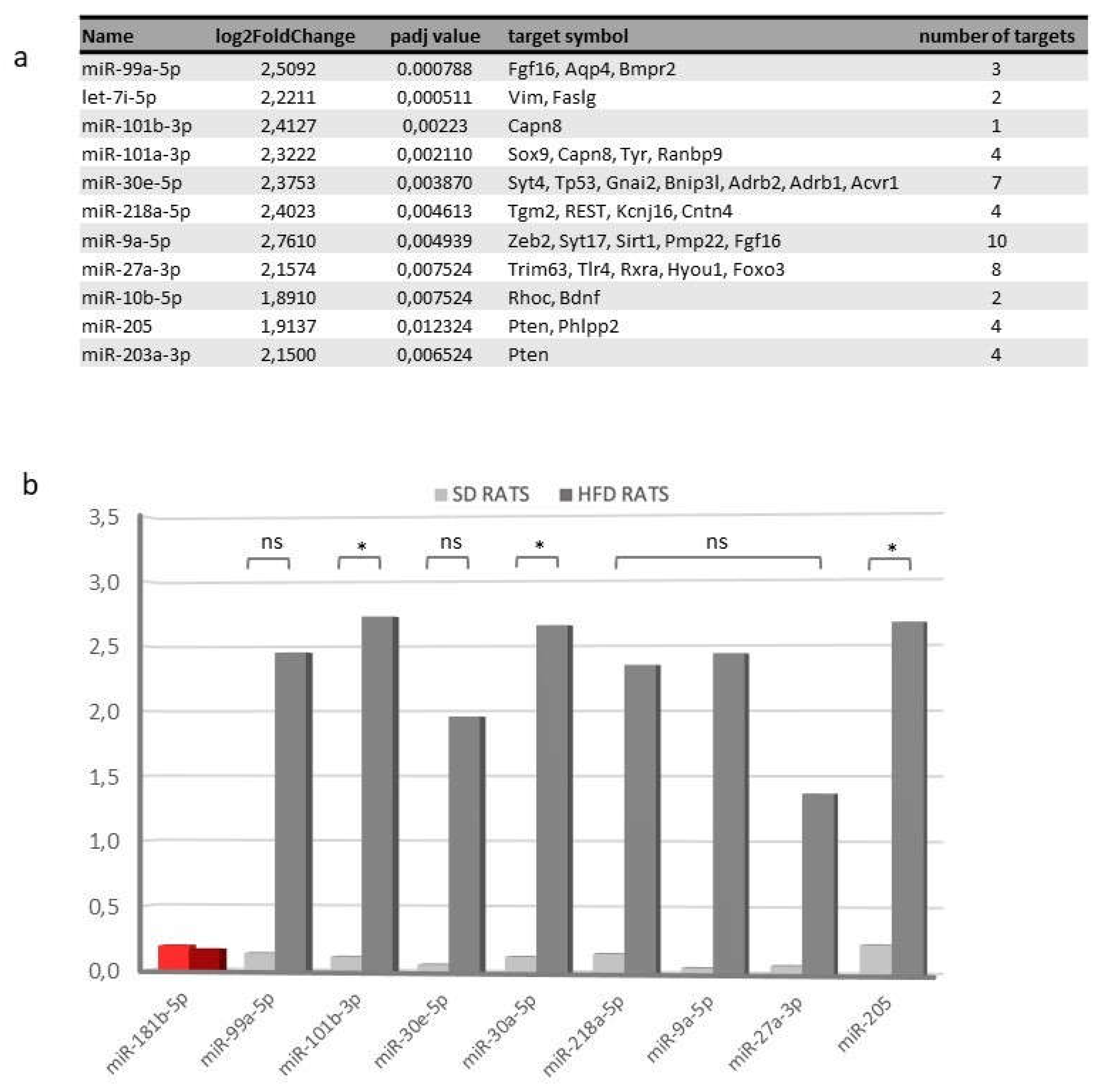 Preprints 105518 g009