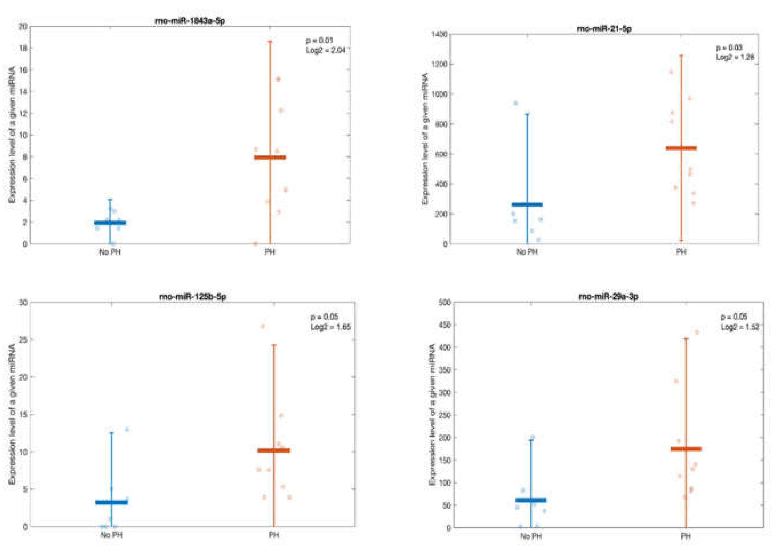 Preprints 105518 g010