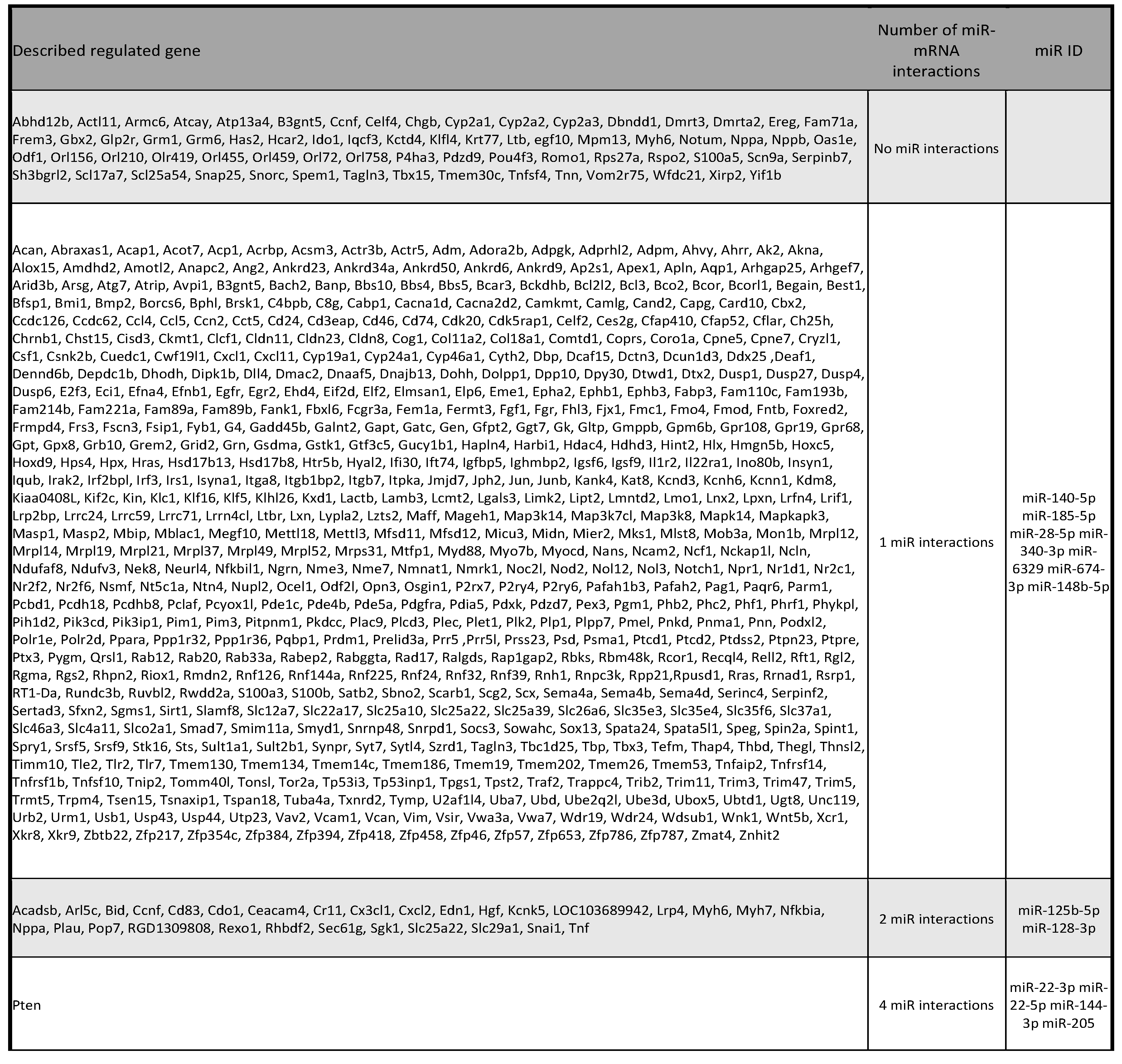 Preprints 105518 i001