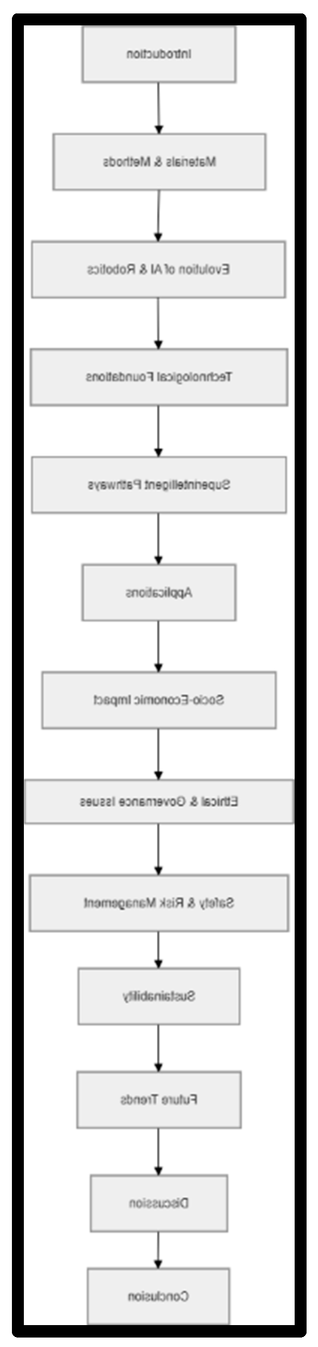 Preprints 203891 g001