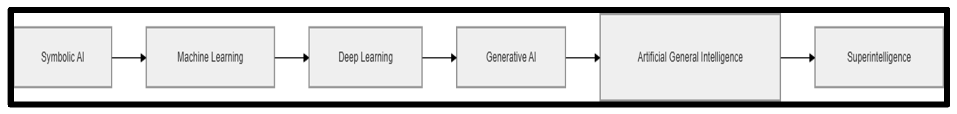 Preprints 203891 g002
