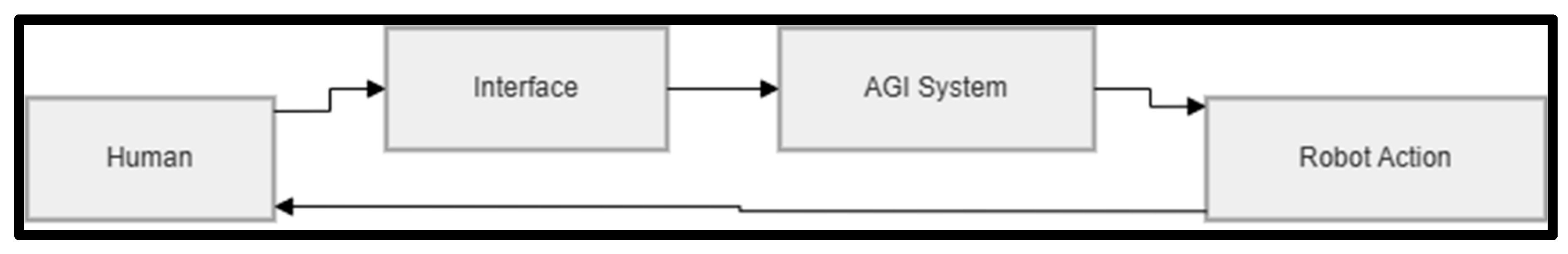Preprints 203891 g005
